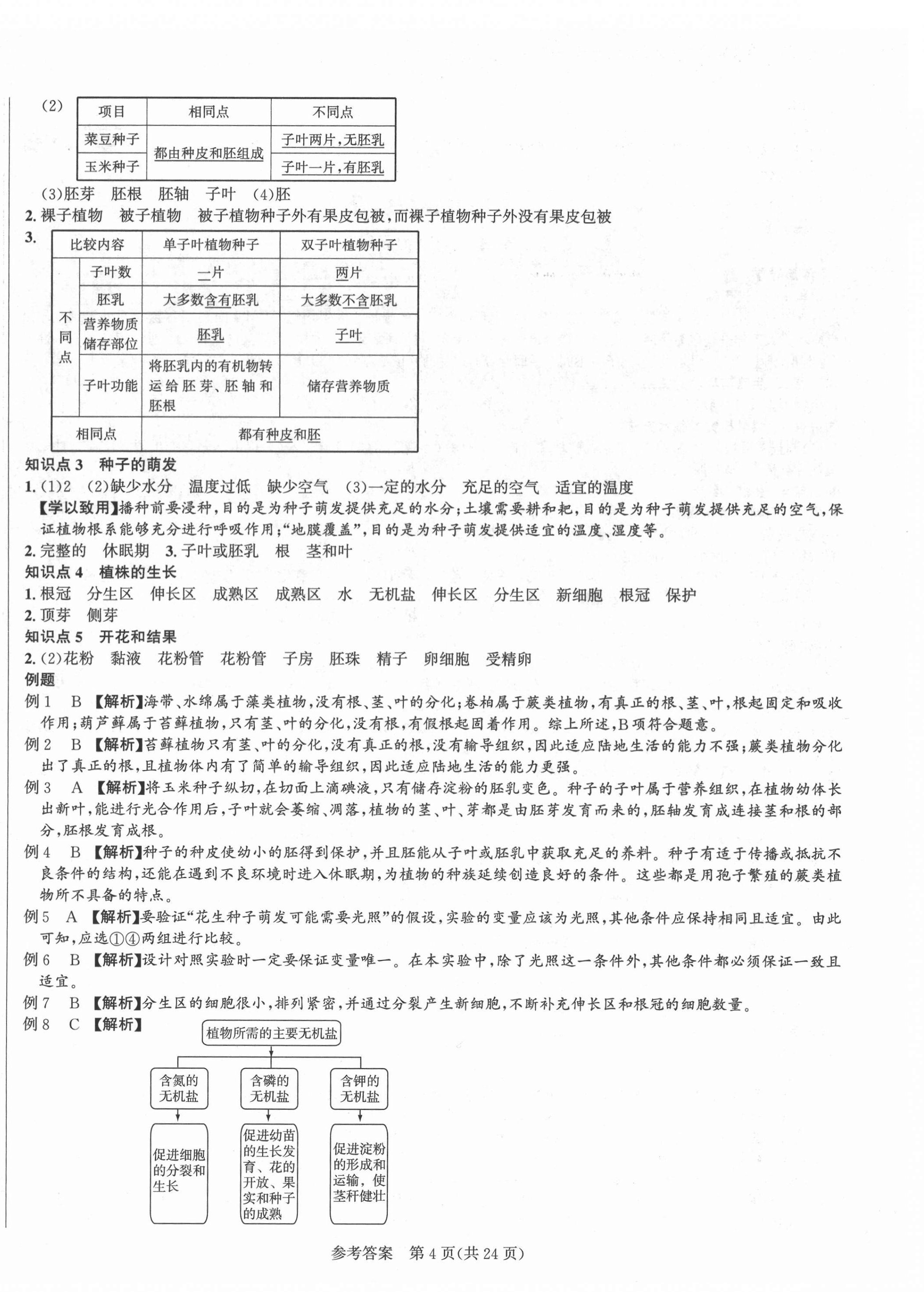 2022年中考档案生物B版青岛专版 第4页