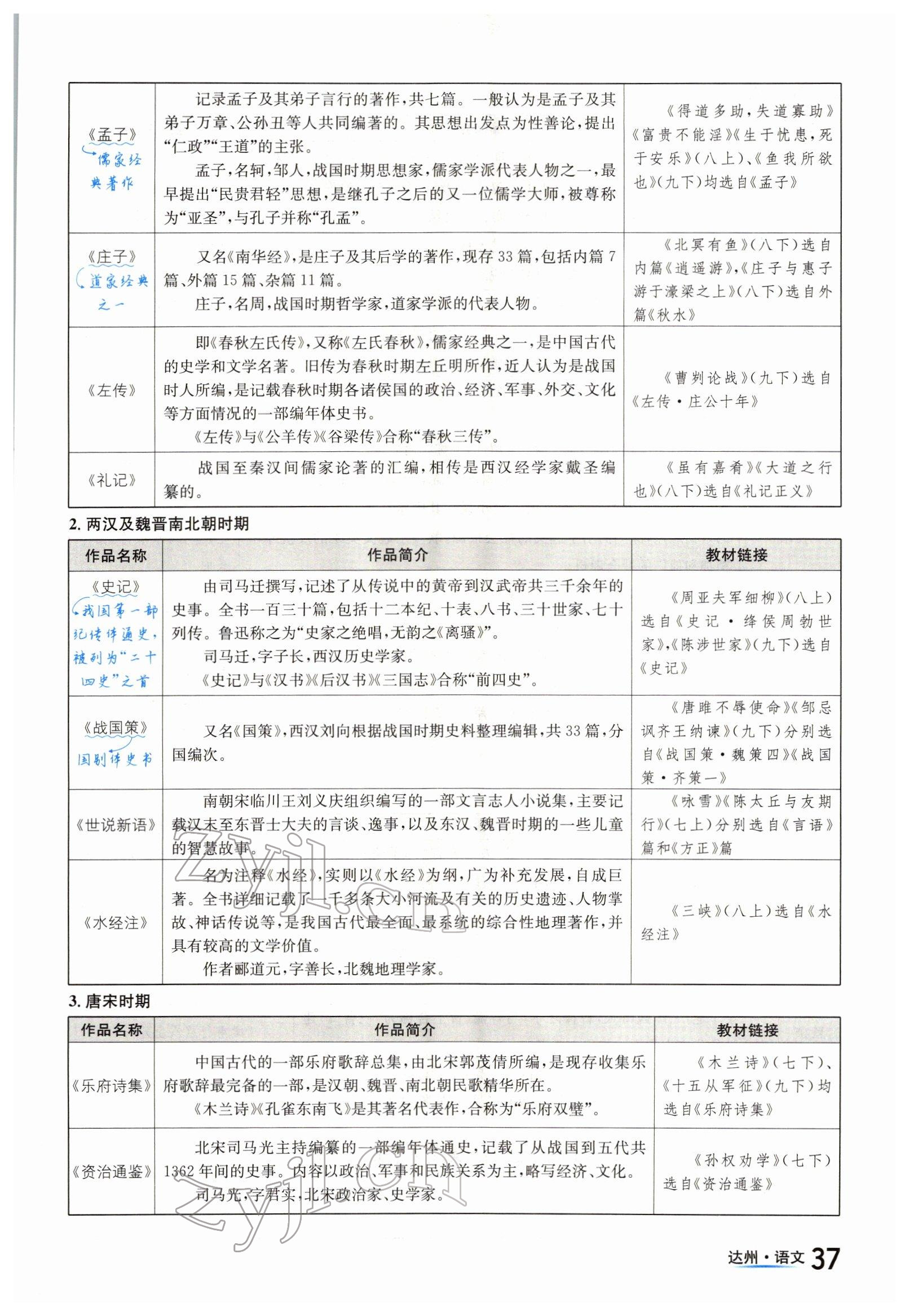 2022年國(guó)華考試中考總動(dòng)員語(yǔ)文達(dá)州專版 參考答案第37頁(yè)