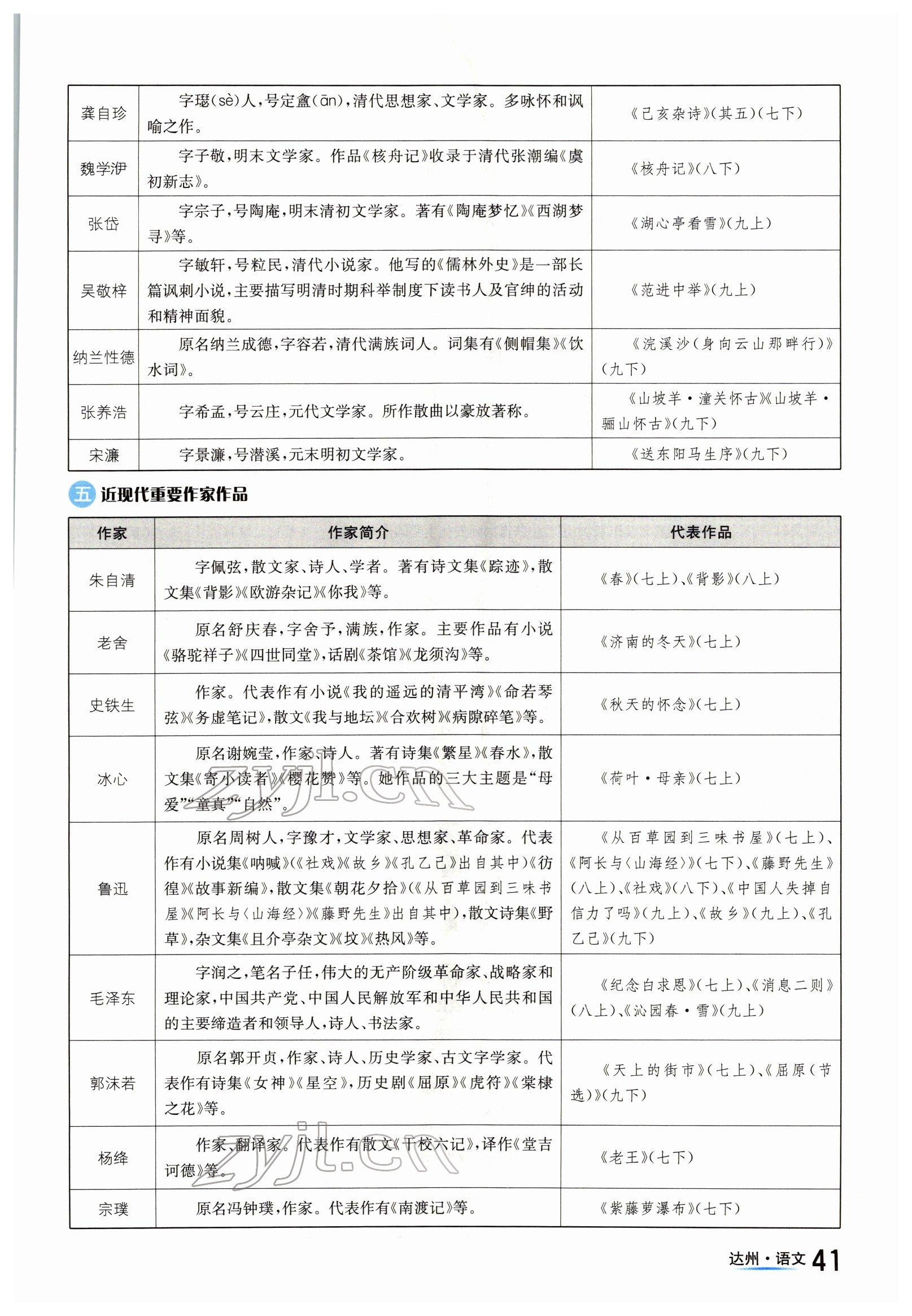 2022年國華考試中考總動員語文達(dá)州專版 參考答案第41頁