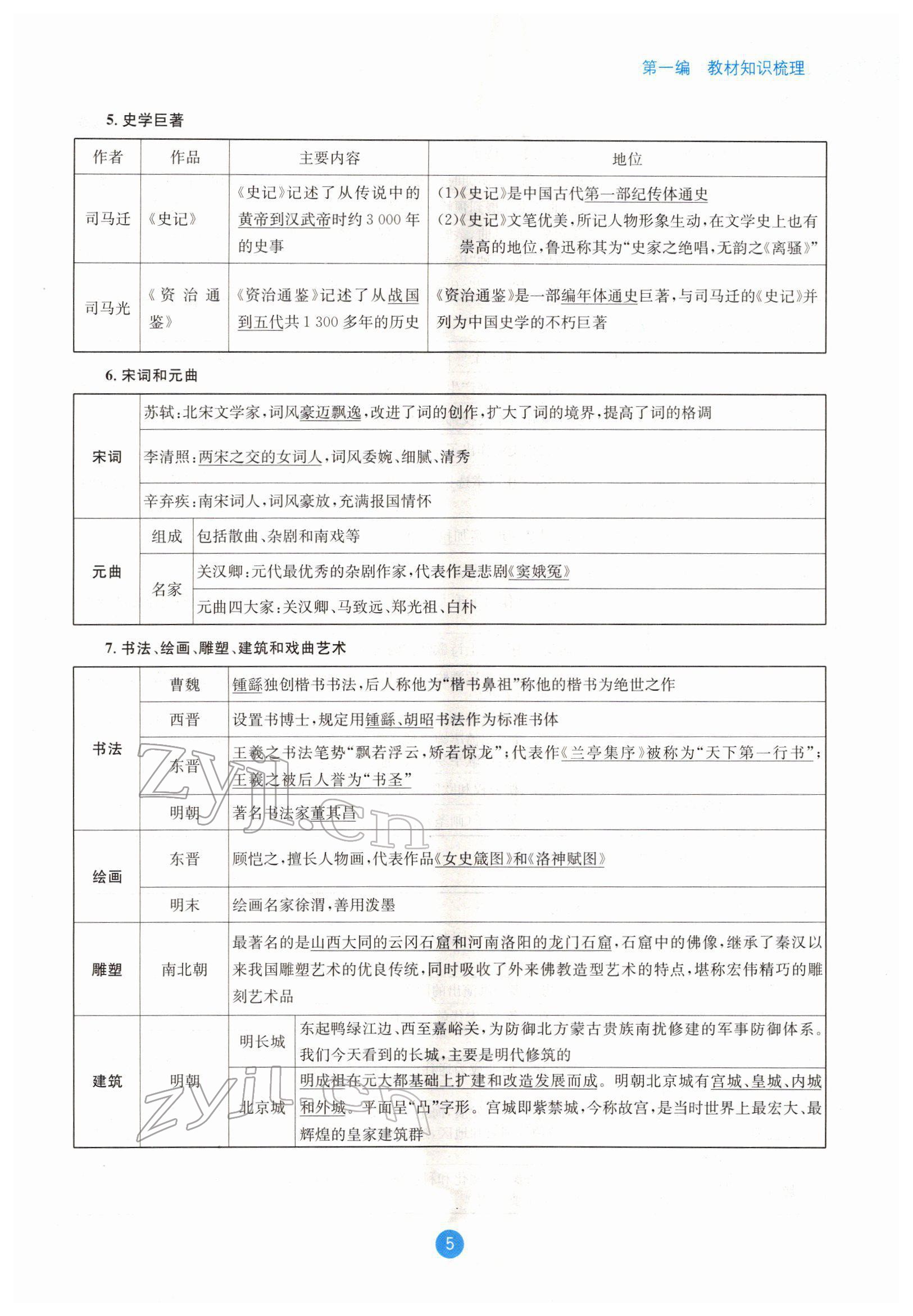 2022年中考6加1歷史達(dá)州專版 參考答案第5頁(yè)