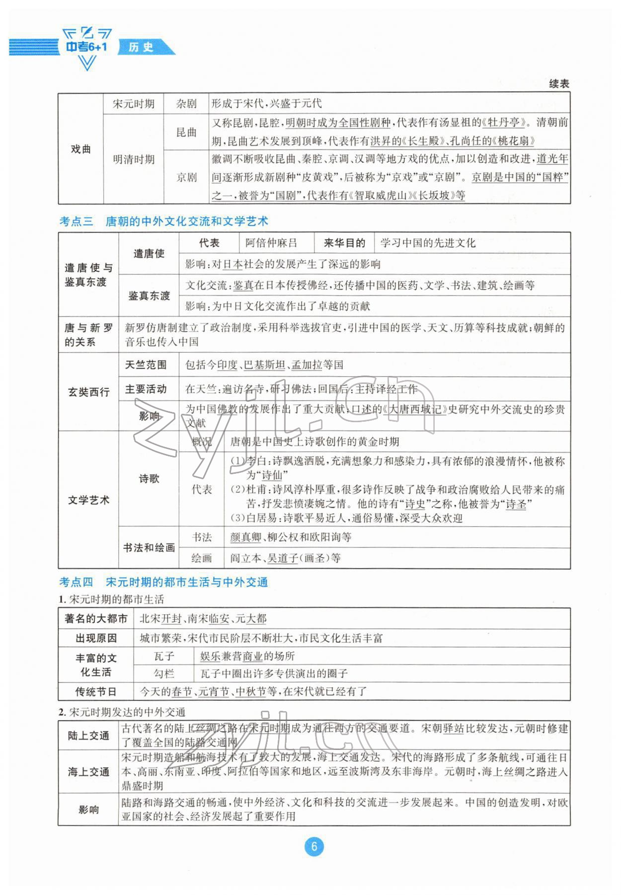 2022年中考6加1歷史達州專版 參考答案第6頁