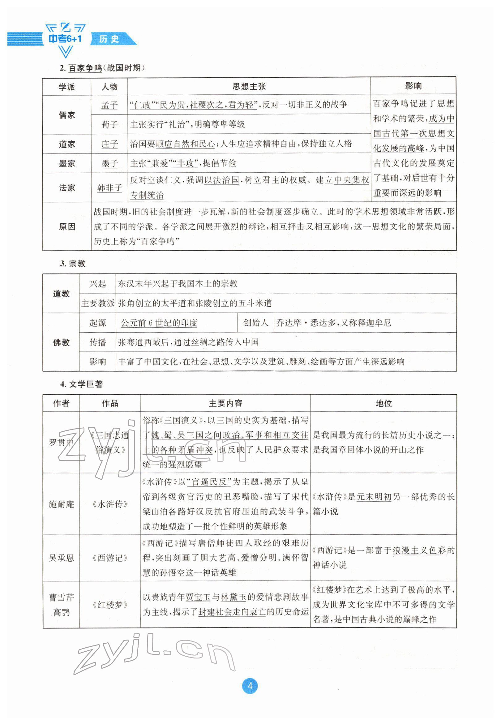 2022年中考6加1歷史達(dá)州專版 參考答案第4頁