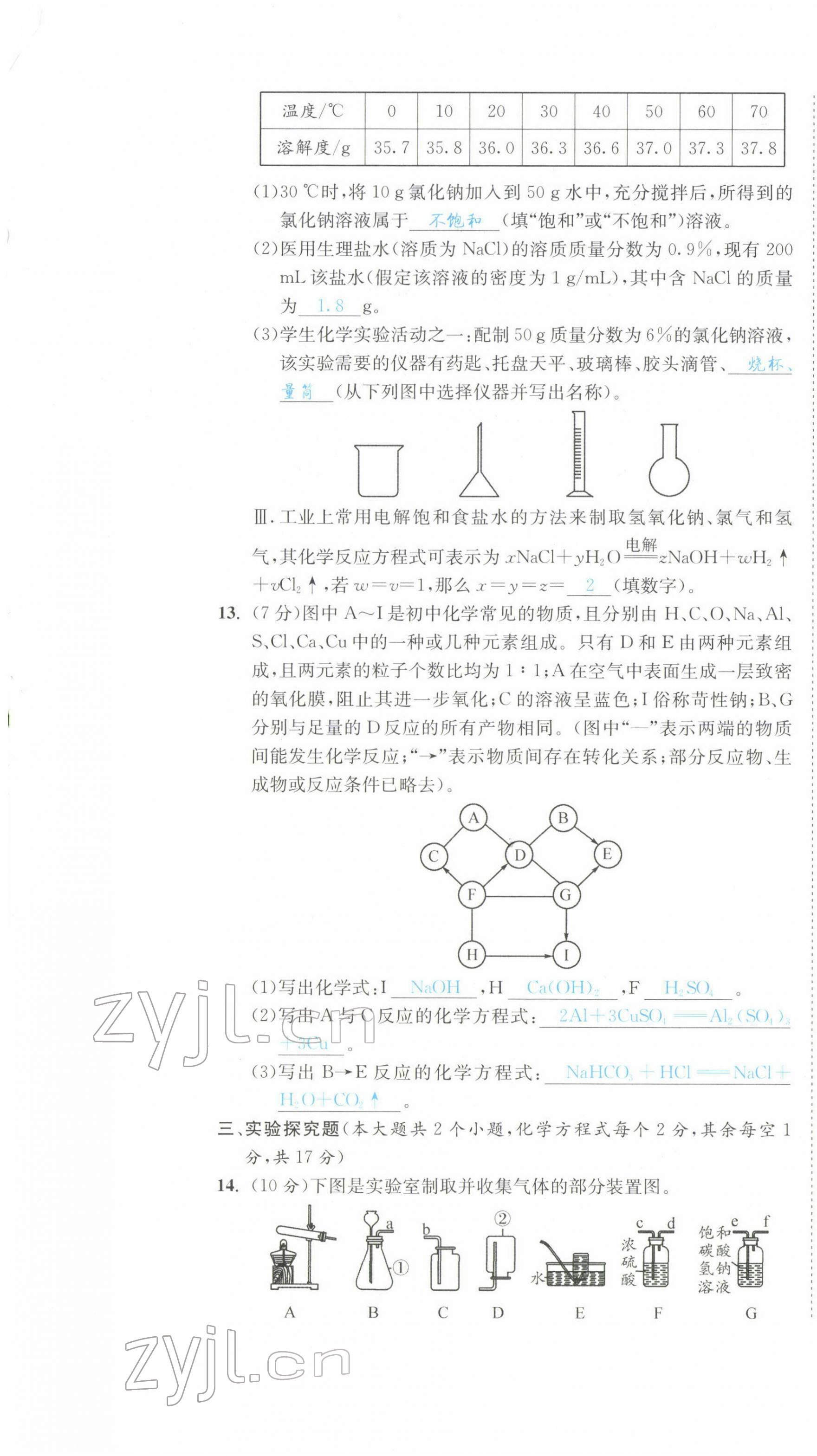 2022年中考6加1化學(xué)魯教版達(dá)州專版 第10頁