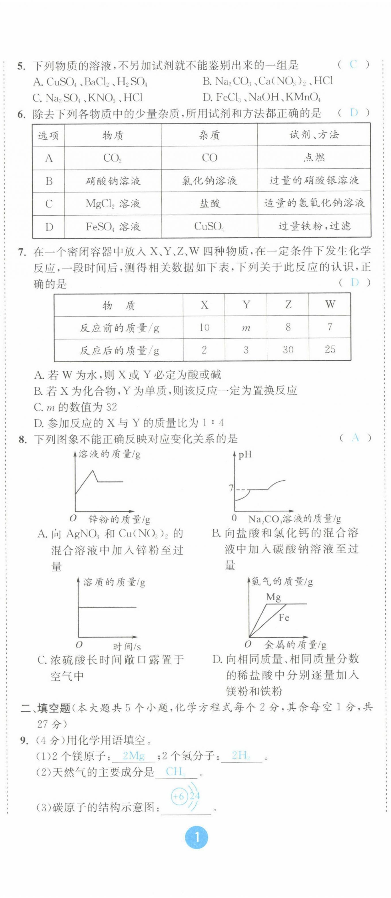 2022年中考6加1化學(xué)魯教版達(dá)州專版 第2頁