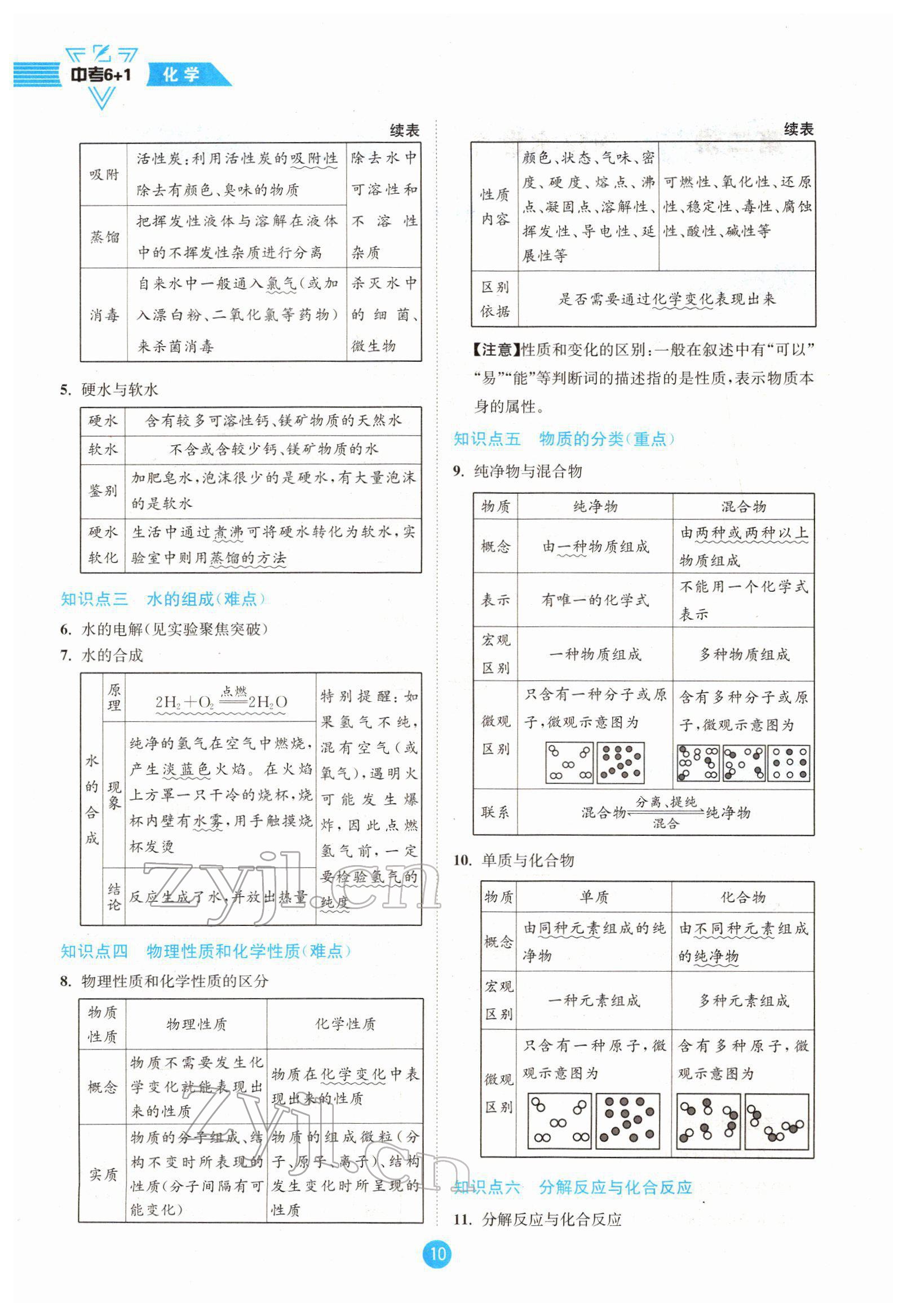 2022年中考6加1化學魯教版達州專版 參考答案第10頁