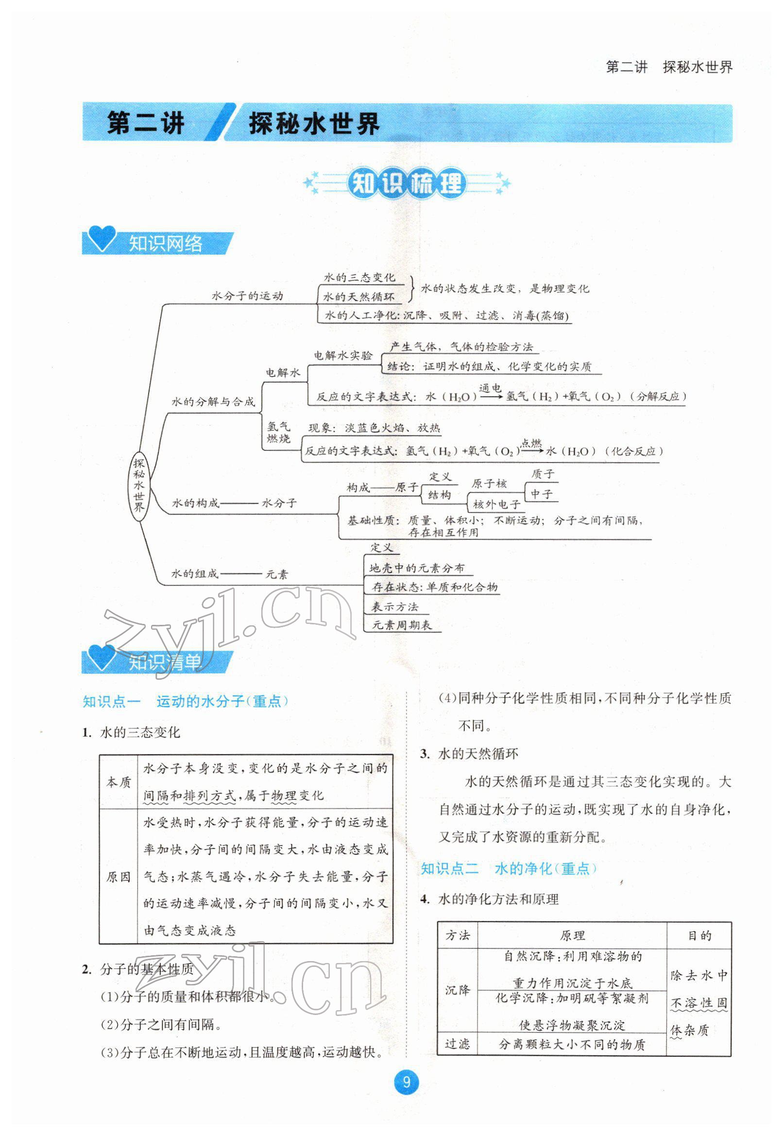 2022年中考6加1化學(xué)魯教版達(dá)州專(zhuān)版 參考答案第9頁(yè)