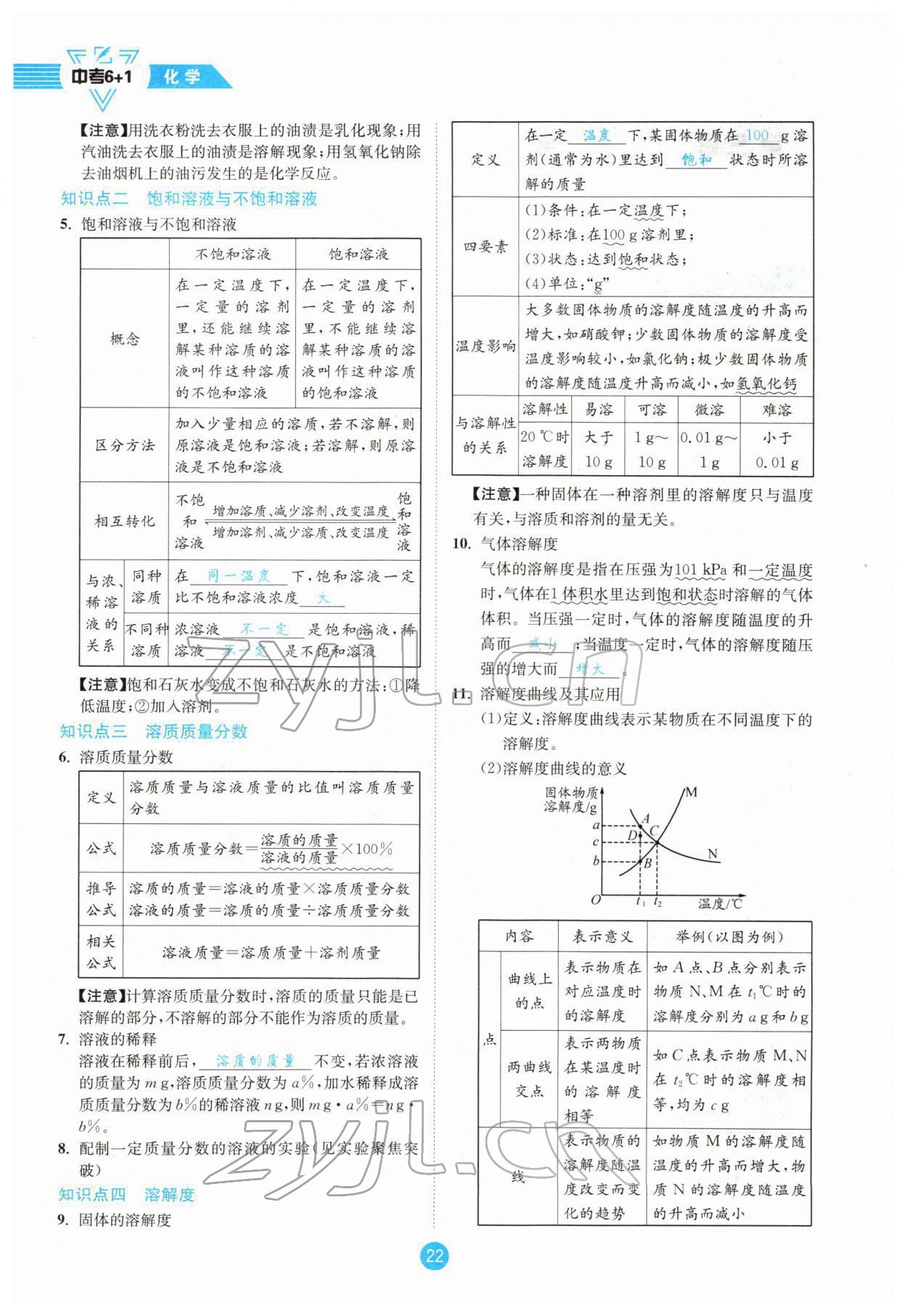 2022年中考6加1化學(xué)魯教版達(dá)州專版 參考答案第22頁