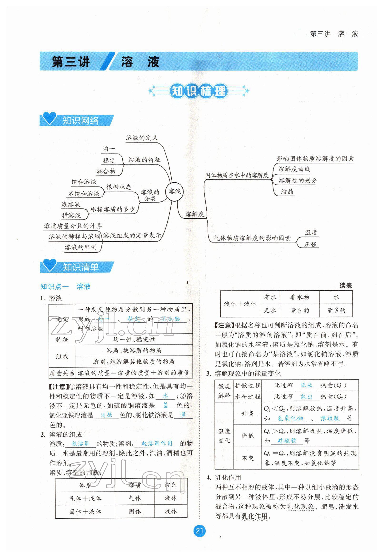 2022年中考6加1化學(xué)魯教版達(dá)州專版 參考答案第21頁