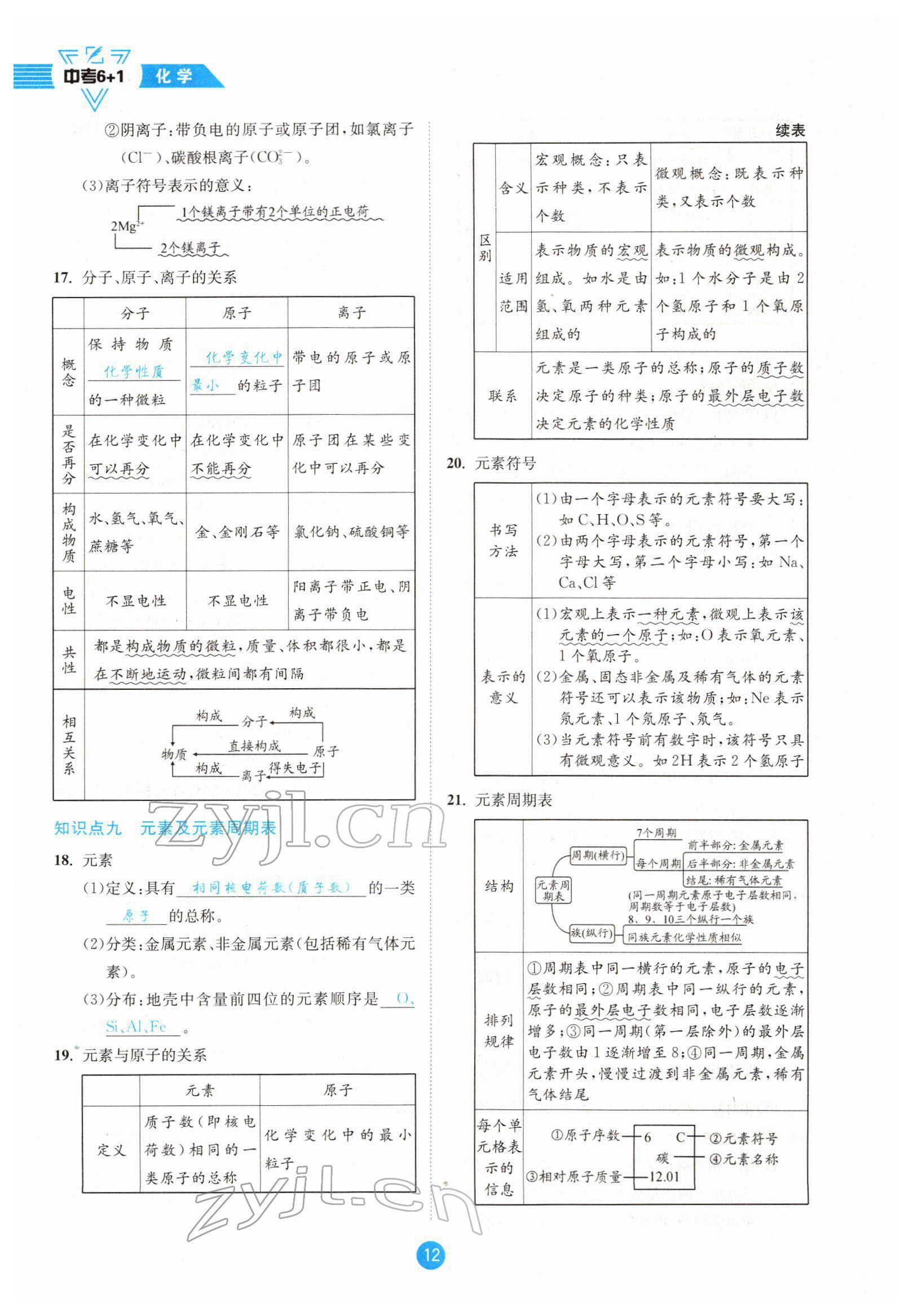 2022年中考6加1化學(xué)魯教版達(dá)州專版 參考答案第12頁