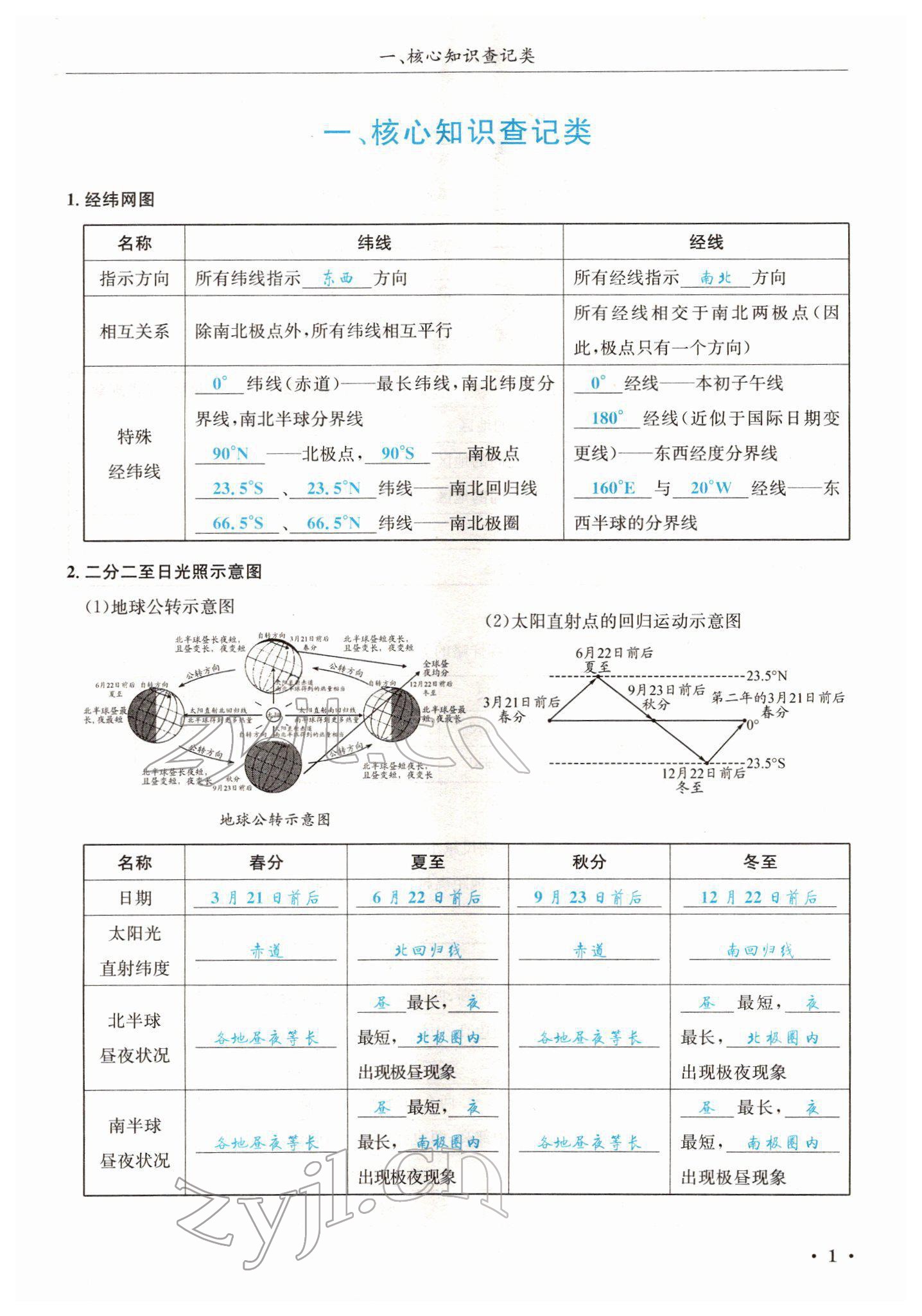 2022年中考6加1地理商務(wù)星球版達(dá)州專版 參考答案第4頁