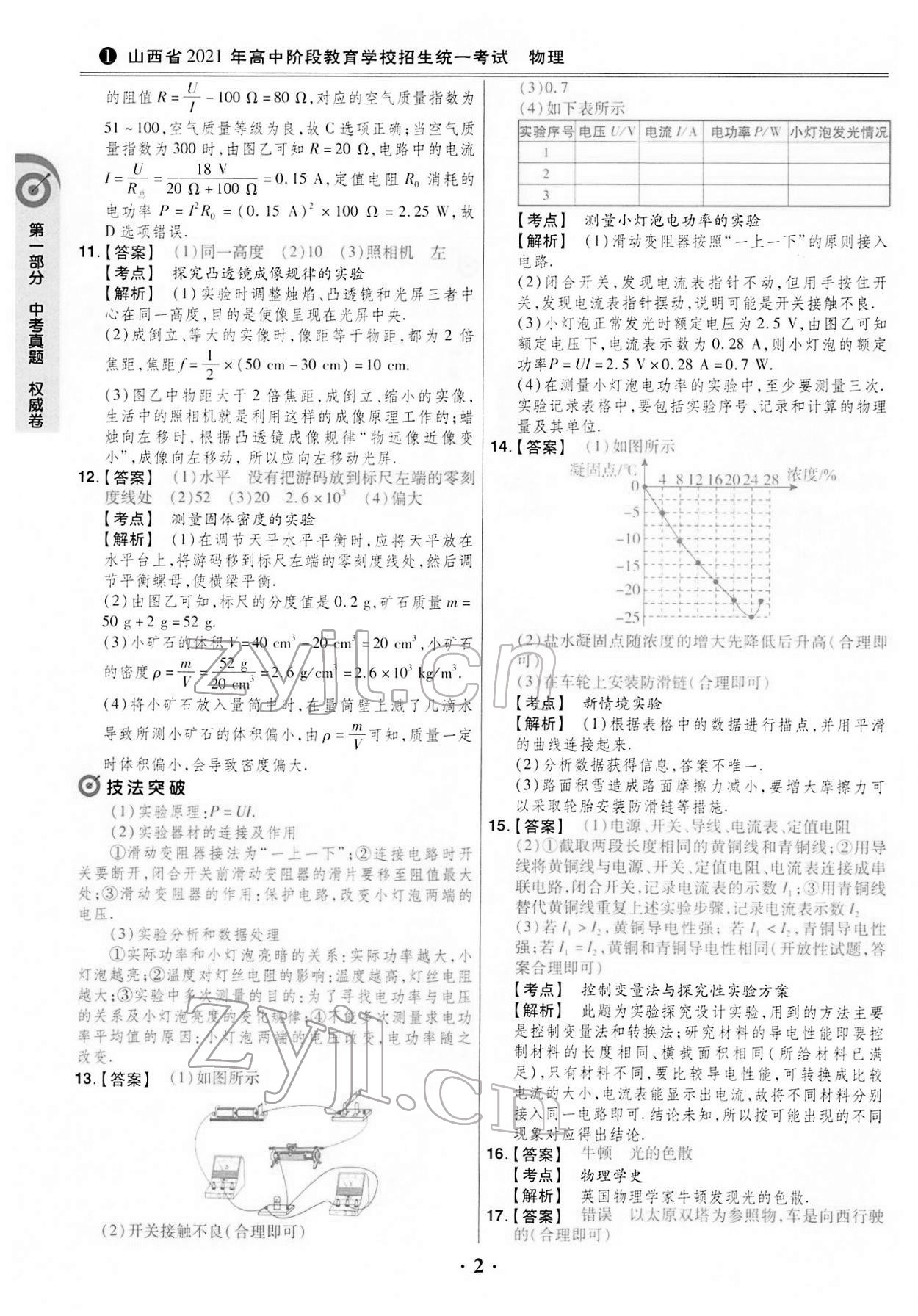 2022年晋一中考模拟试卷精编物理 第2页