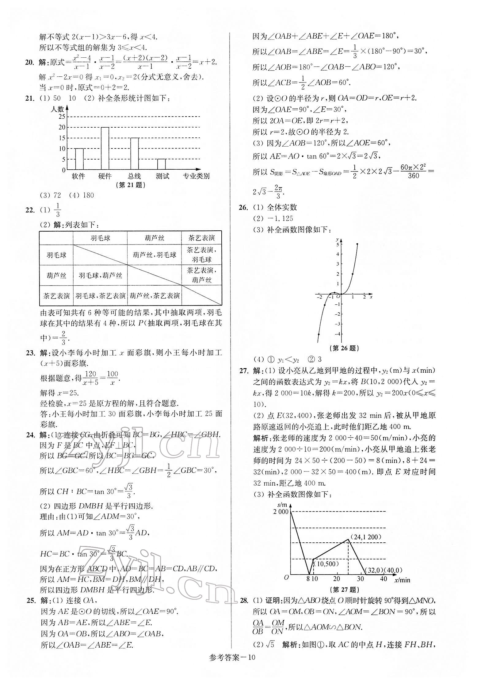 2022年揚(yáng)州市中考總復(fù)習(xí)一卷通數(shù)學(xué) 參考答案第10頁