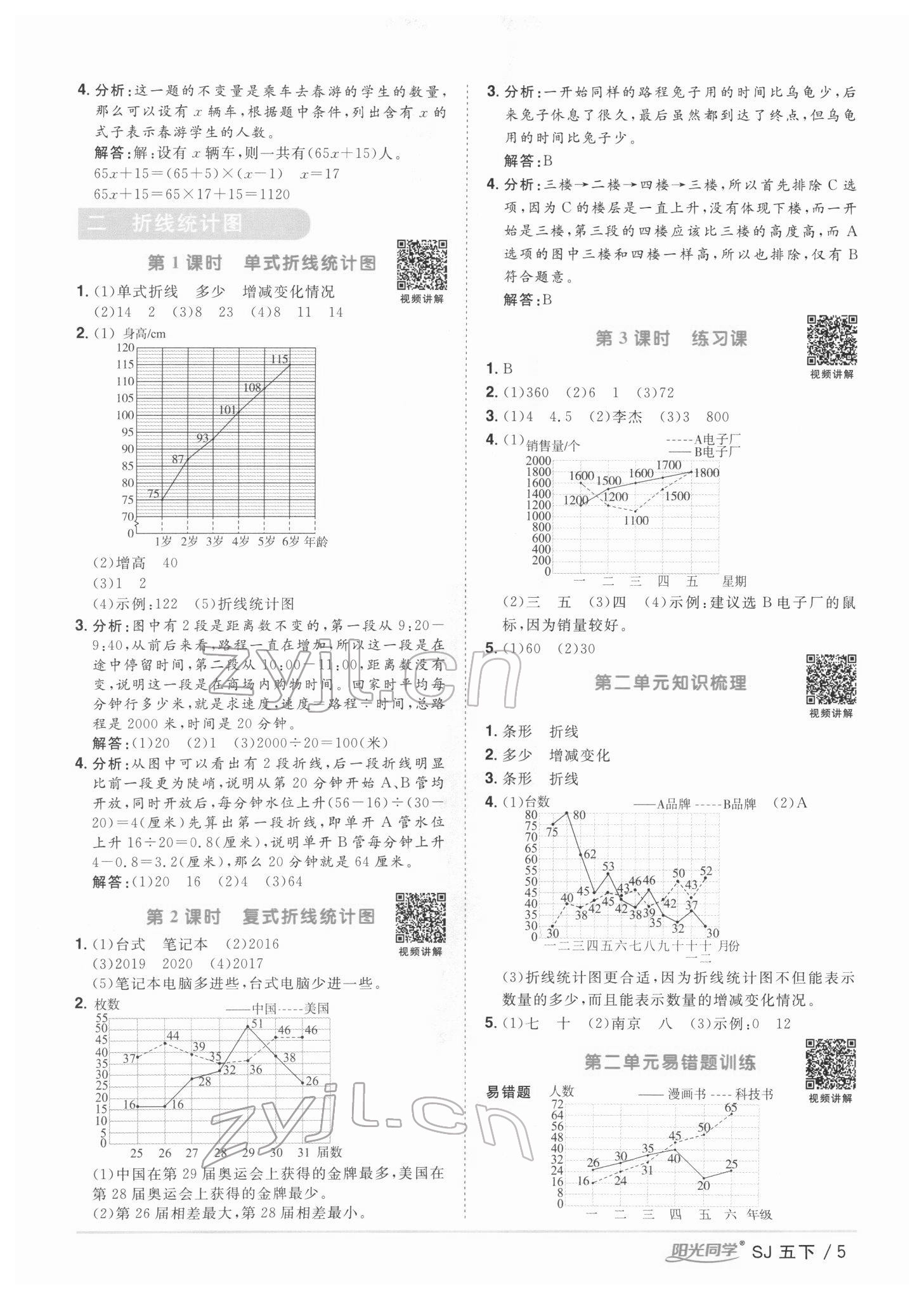 2022年陽光同學課時優(yōu)化作業(yè)五年級數(shù)學下冊蘇教版 第5頁