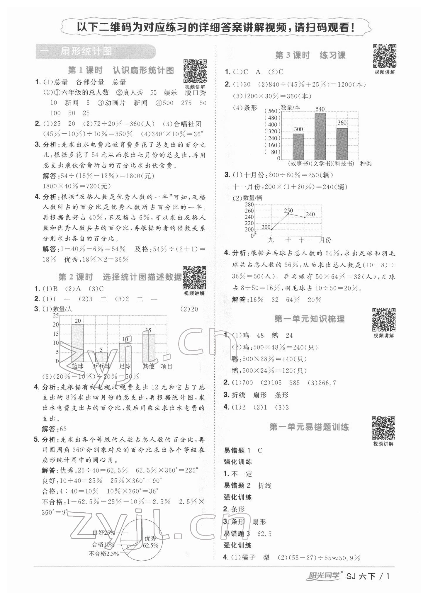 2022年陽光同學(xué)課時優(yōu)化作業(yè)六年級數(shù)學(xué)下冊蘇教版 第1頁