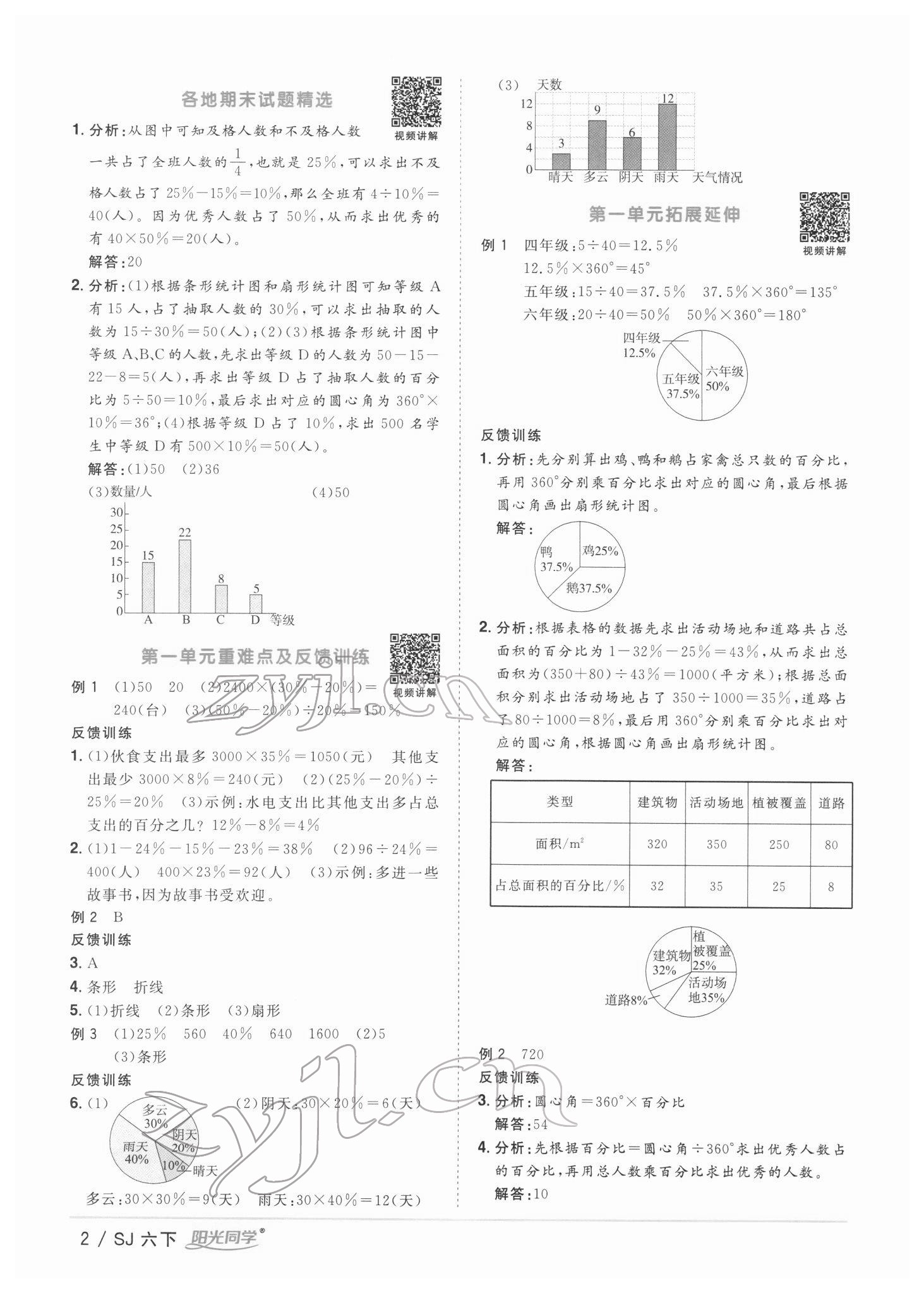 2022年阳光同学课时优化作业六年级数学下册苏教版 第2页