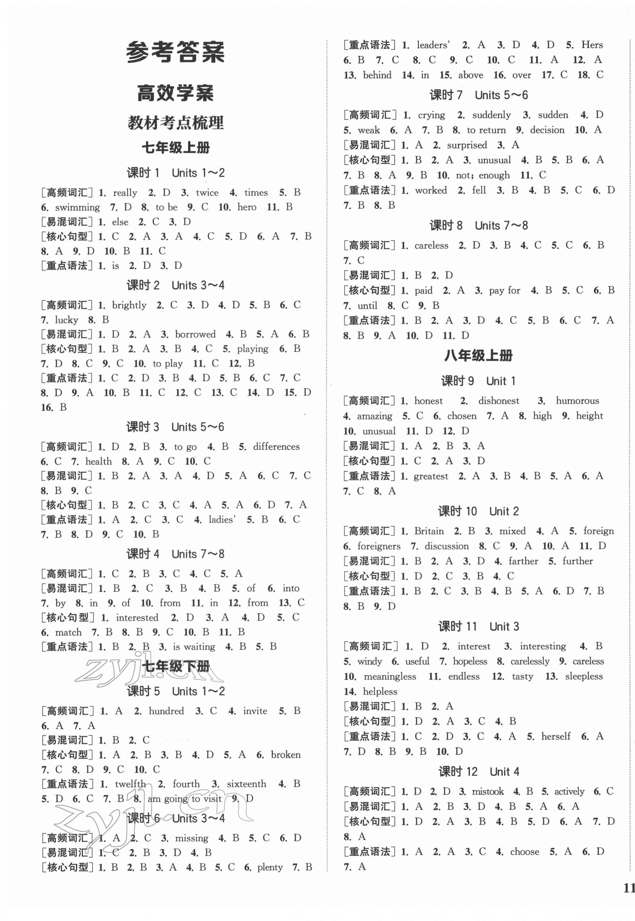 2022年通城1典中考復(fù)習(xí)方略英語徐州專版 第1頁(yè)