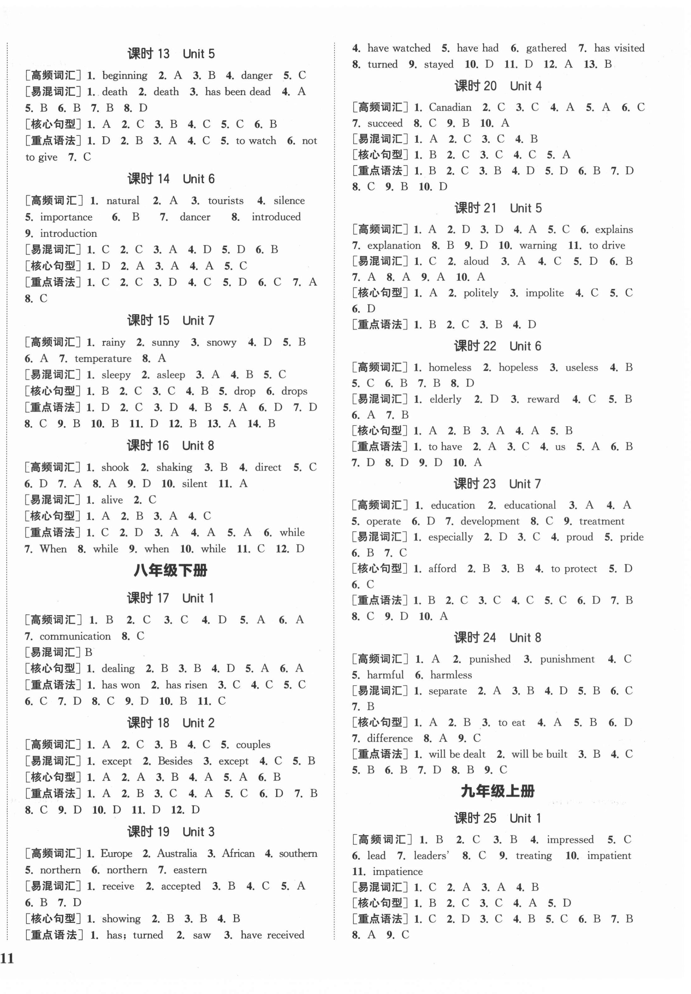 2022年通城1典中考復(fù)習(xí)方略英語(yǔ)徐州專版 第2頁(yè)