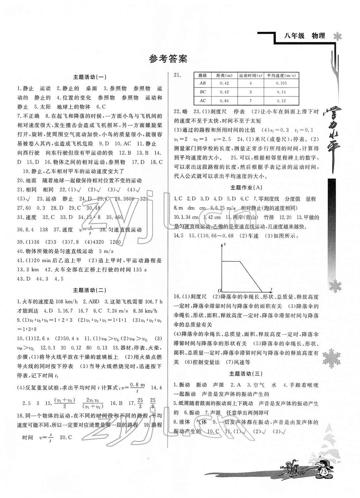 2022年學(xué)力水平快樂假期八年級物理人教版 第1頁