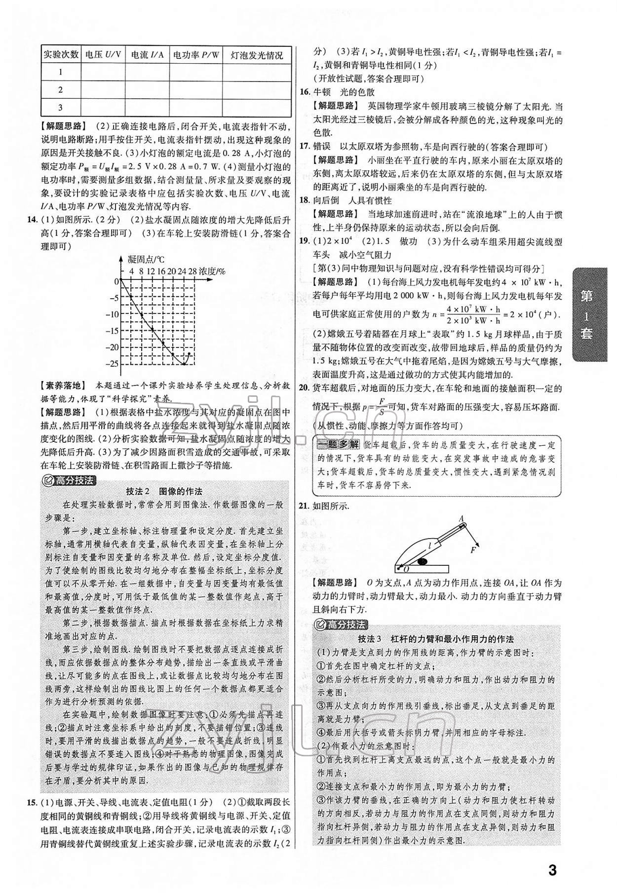 2022年金考卷45套匯編物理山西專版 第3頁