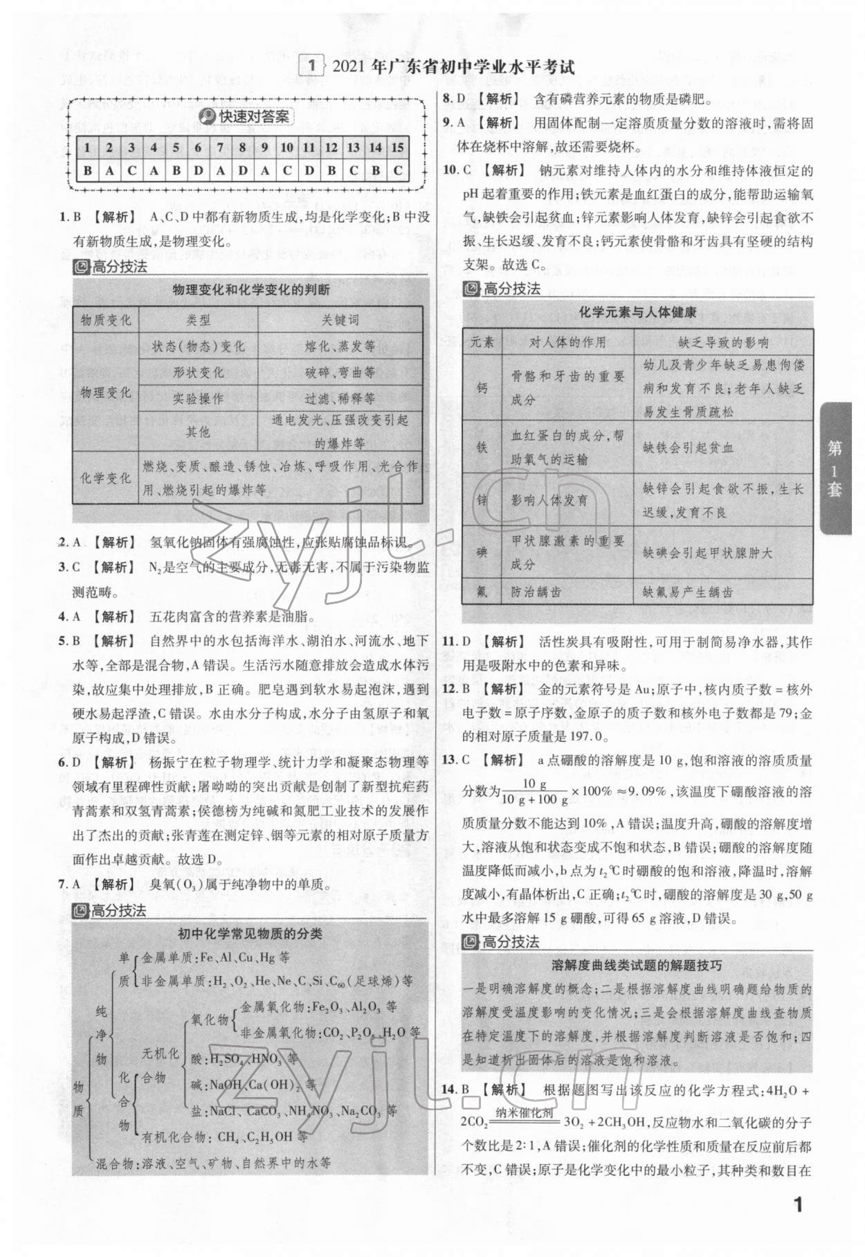 2022年金考卷廣東中考45套匯編化學(xué) 第1頁(yè)