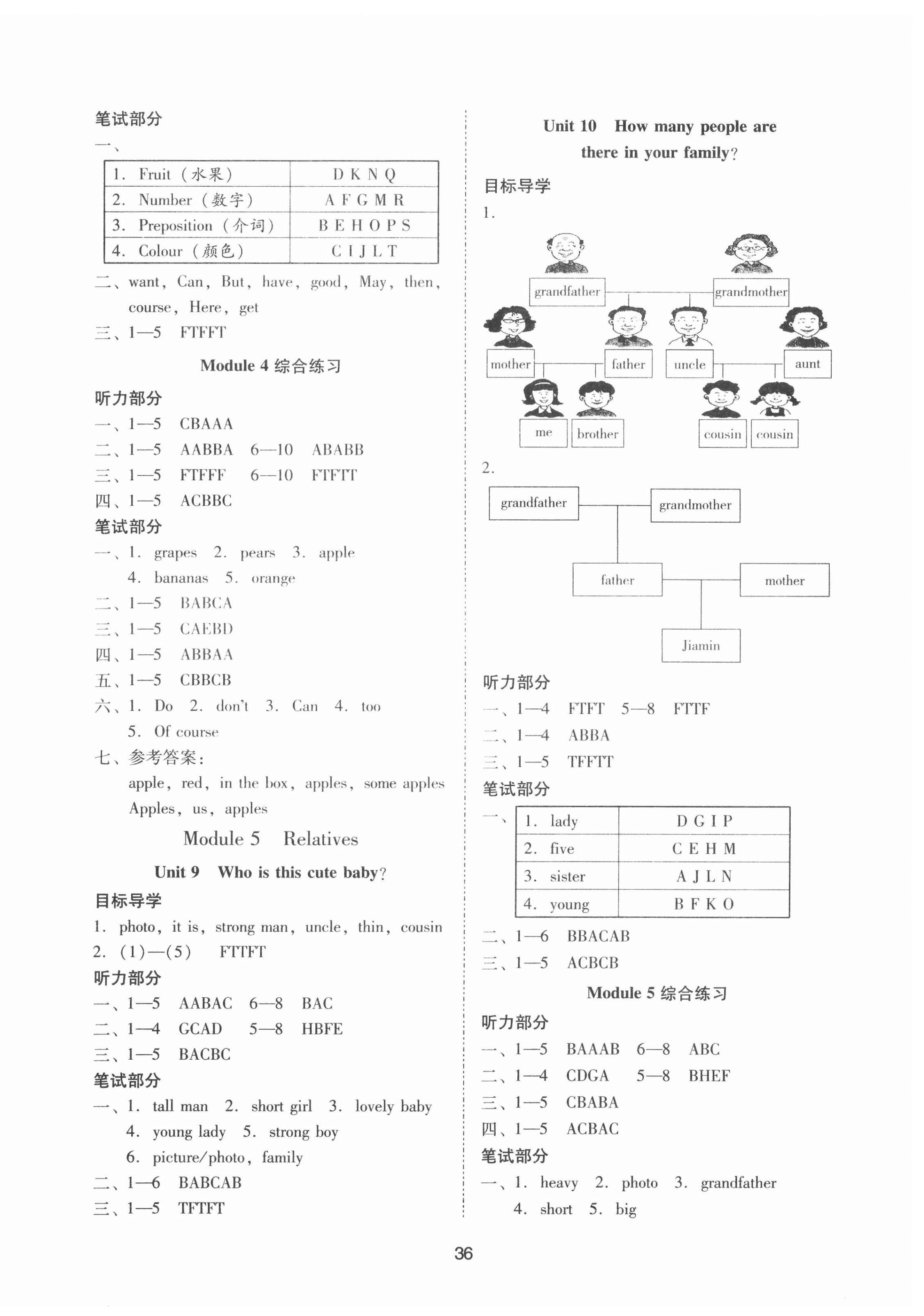 2022年目標(biāo)實施手冊三年級英語下冊教科版廣州專版 第4頁