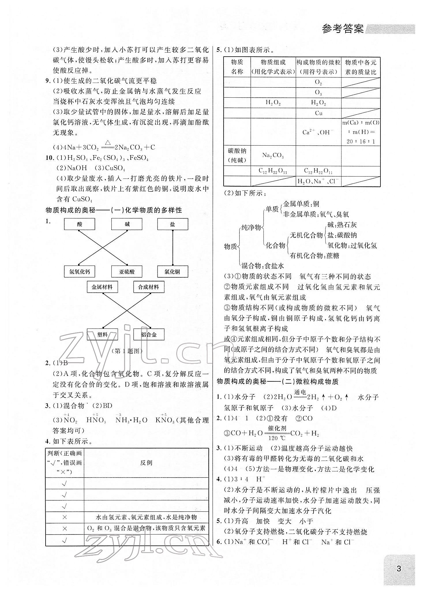 2022年大连中考冲刺专题探究复习化学 参考答案第3页