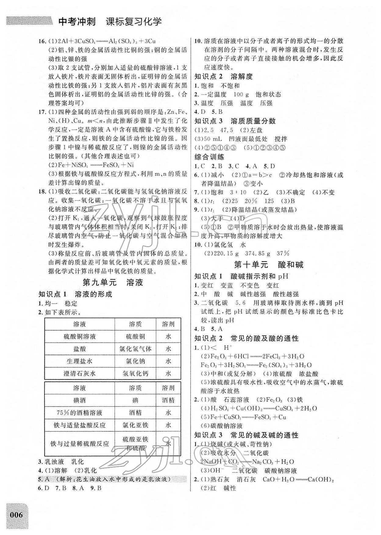 2022年大连中考冲刺课标复习化学 参考答案第6页