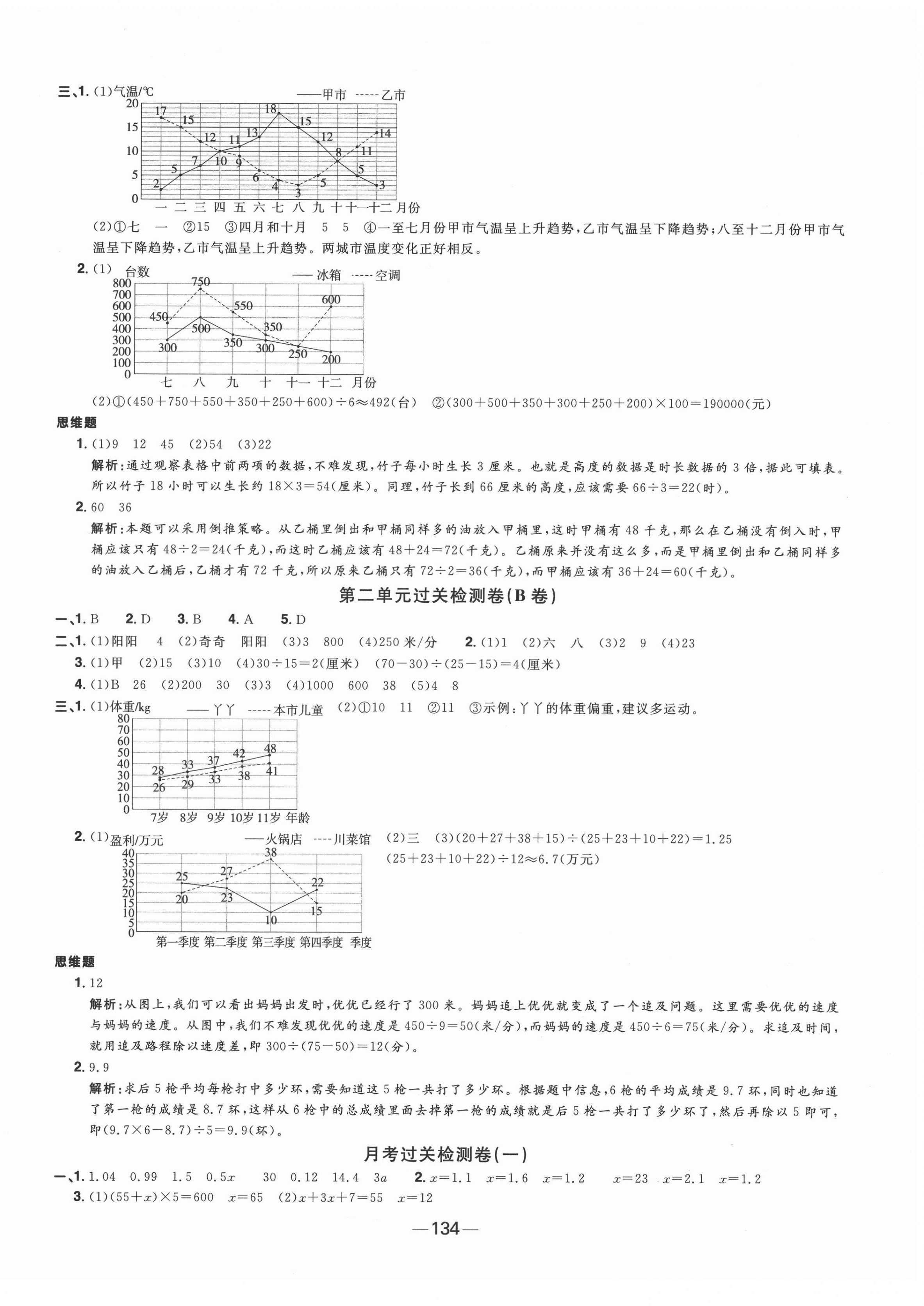 2022年陽光同學(xué)一線名師全優(yōu)好卷五年級數(shù)學(xué)下冊蘇教版 第2頁