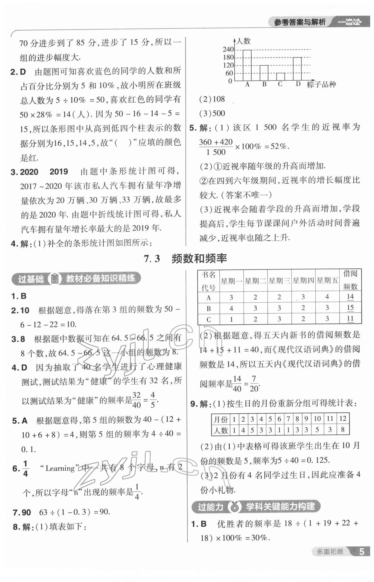 2022年一遍过八年级数学下册苏科版 第5页