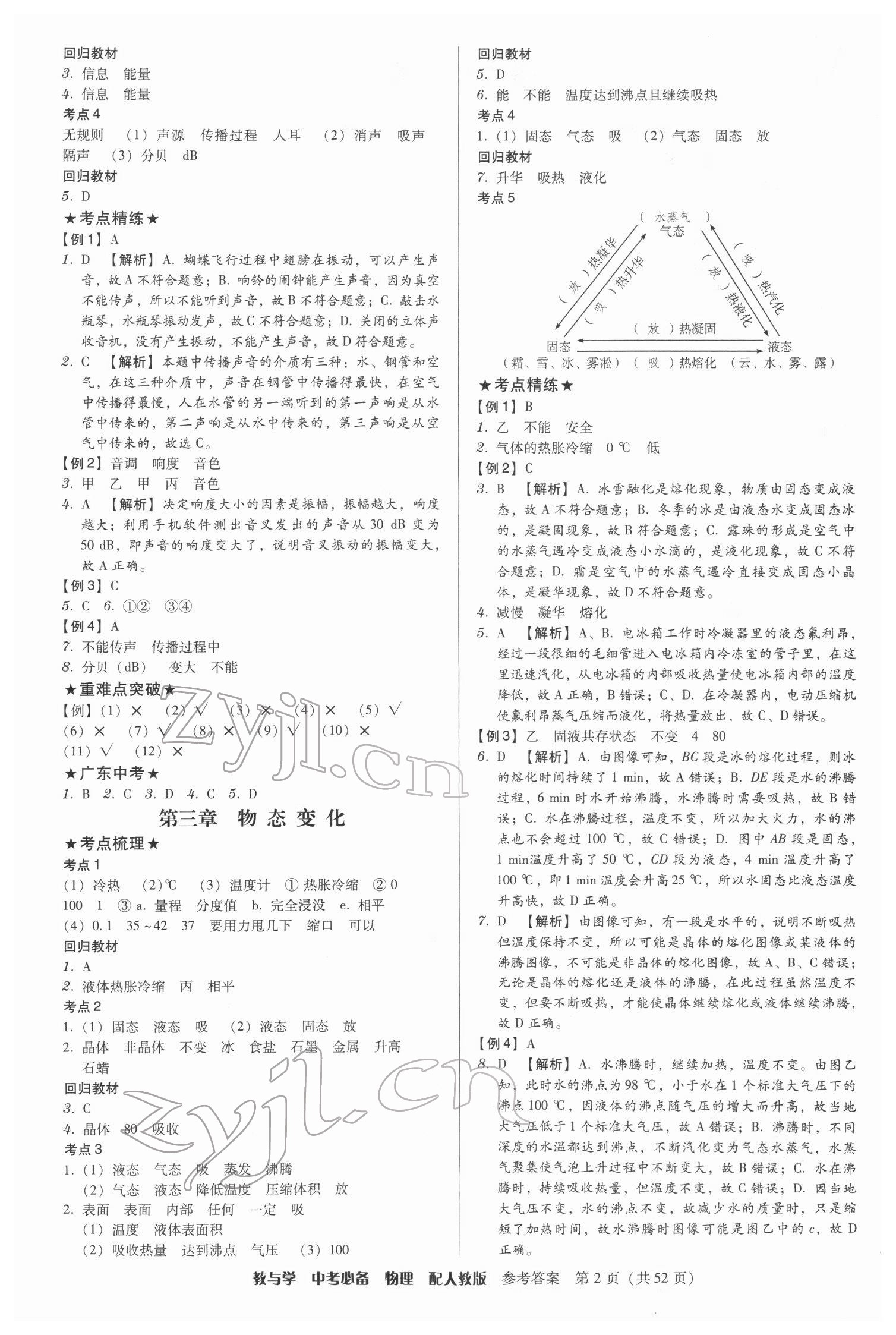 2022年教與學(xué)中考必備物理人教版 第2頁(yè)