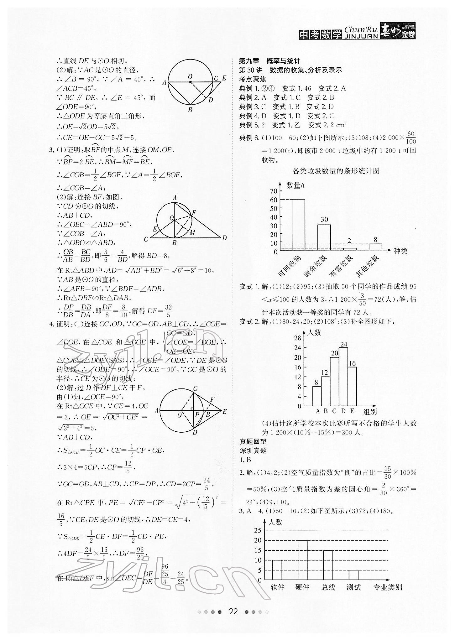 2022年春如金卷中考数学 参考答案第22页