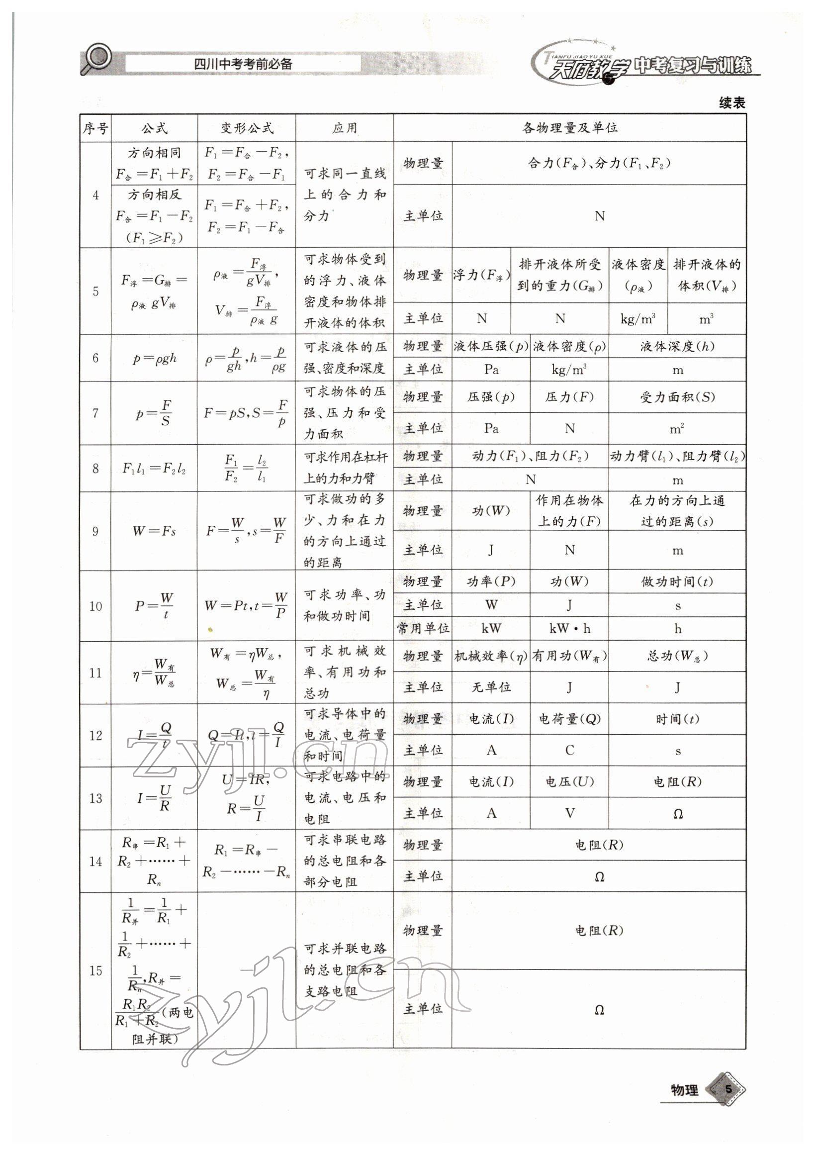 2022年天府教與學(xué)中考復(fù)習(xí)與訓(xùn)練物理四川專版 參考答案第7頁