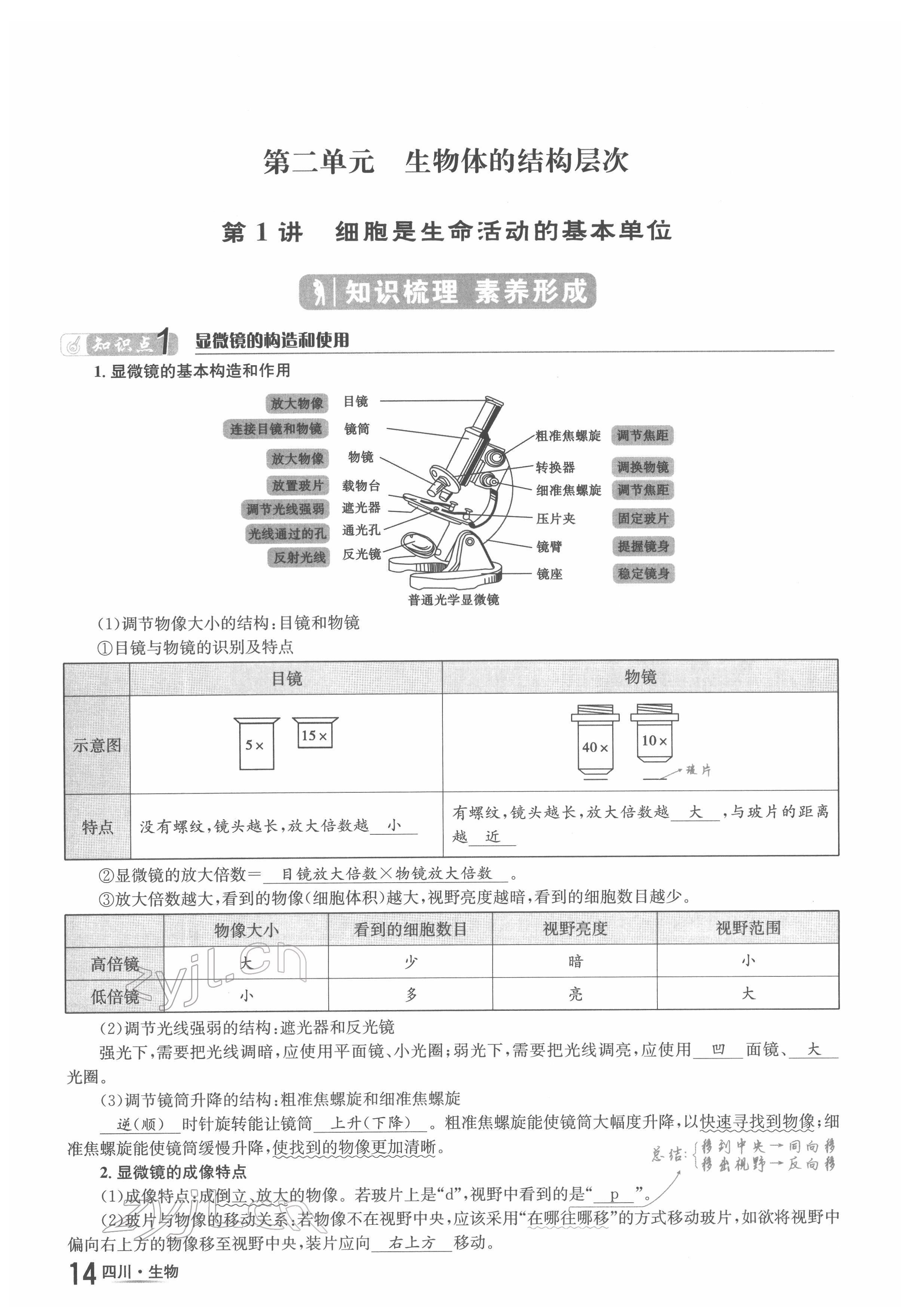 2022年中考2号生物四川专版 参考答案第23页