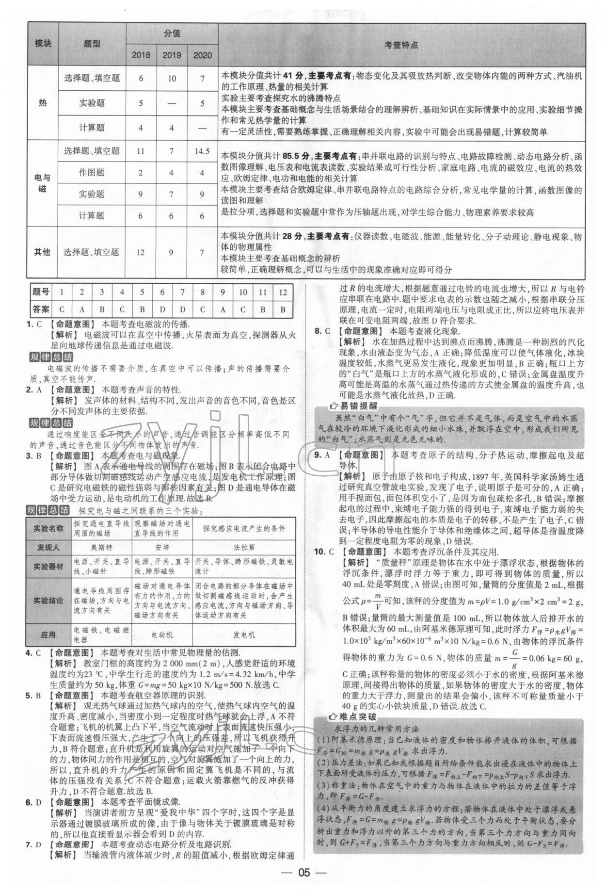 2022年學(xué)霸中考試卷匯編38套物理 參考答案第5頁(yè)