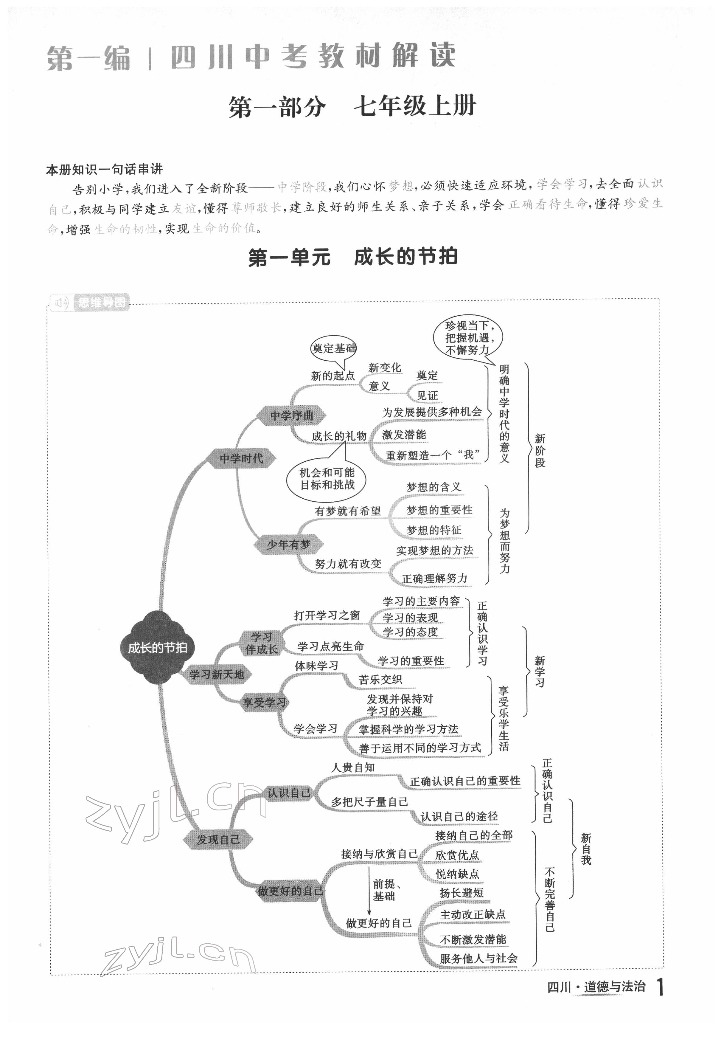 2022年中考2号道德与法治四川专版 参考答案第1页