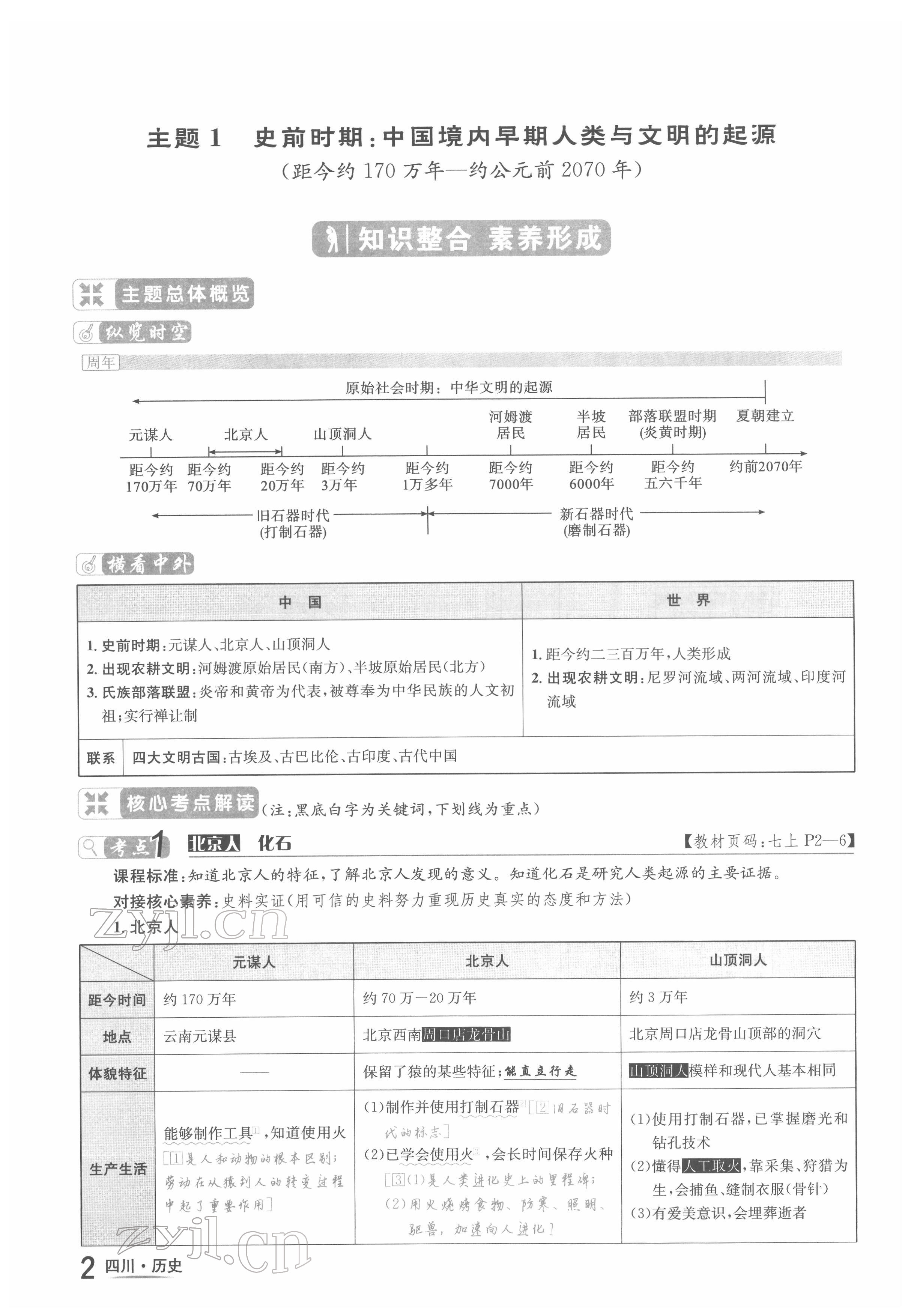 2022年中考2號(hào)歷史四川專版 參考答案第2頁(yè)