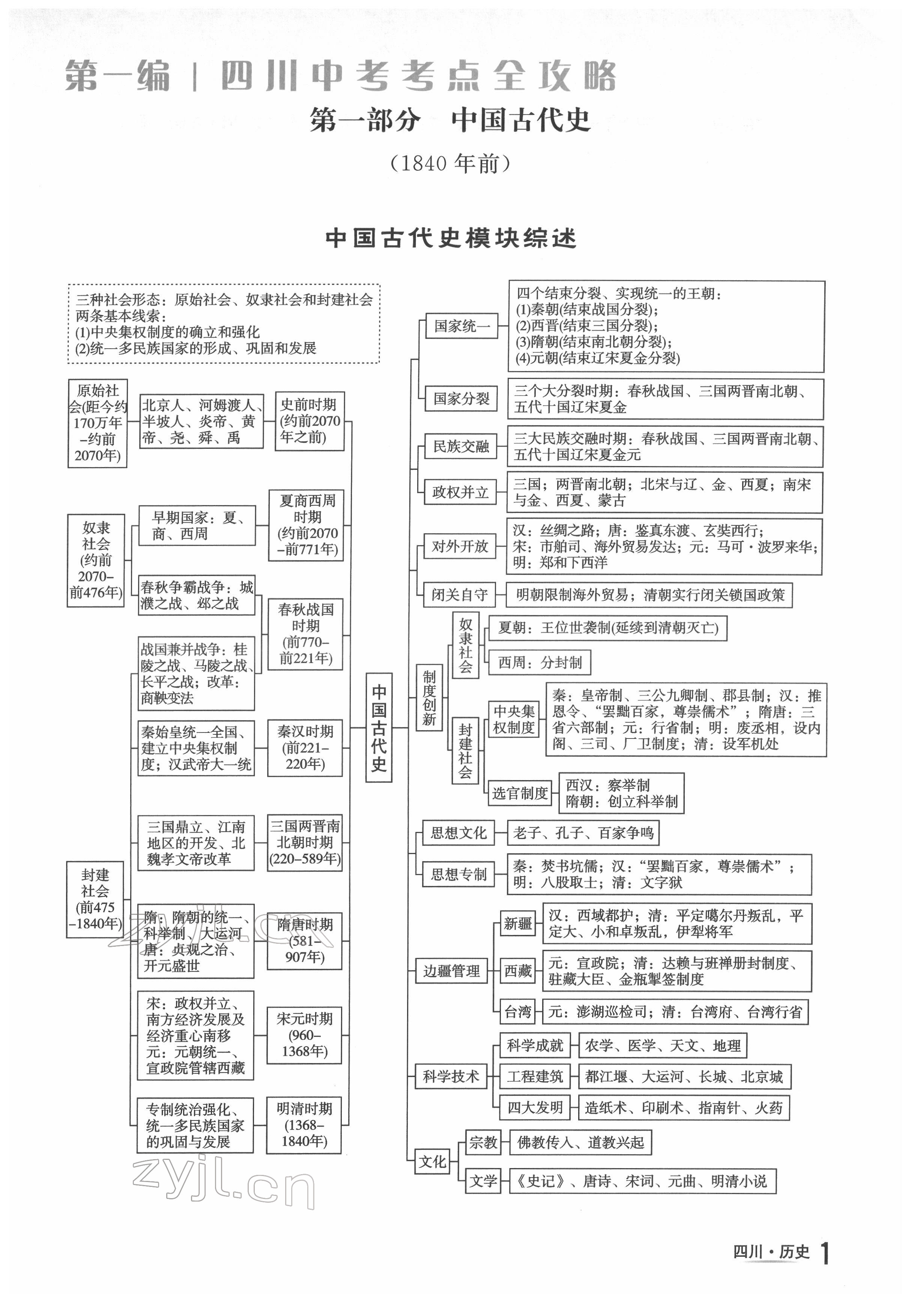 2022年中考2號歷史四川專版 參考答案第1頁