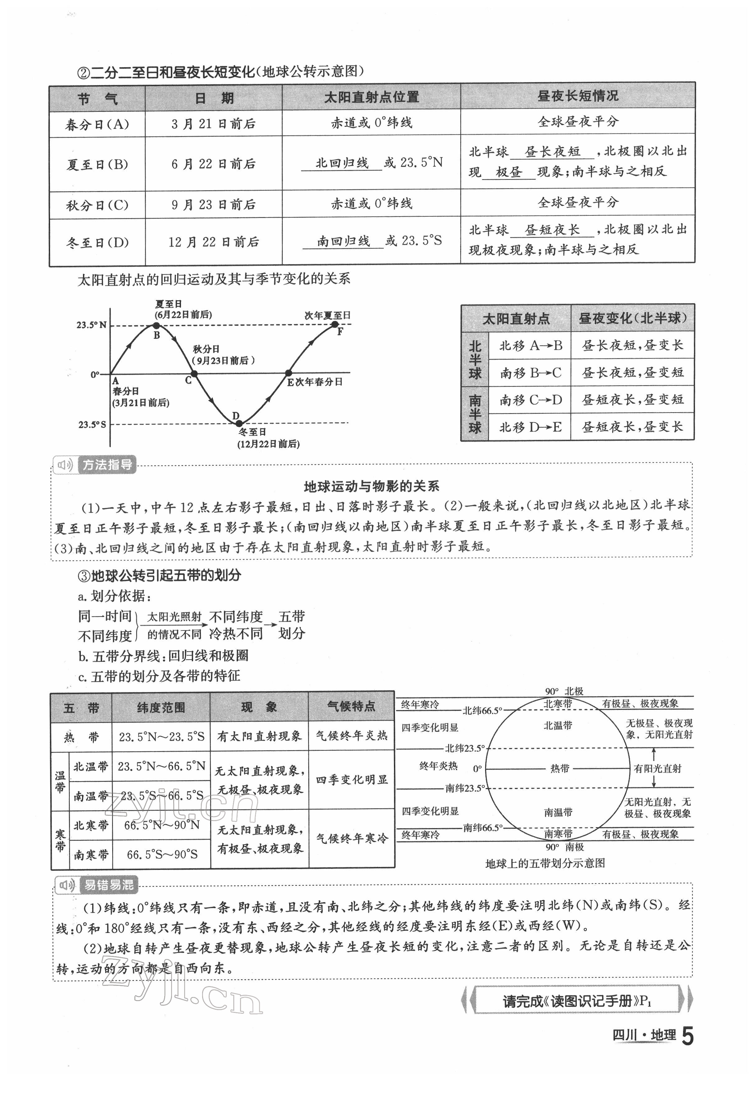 2022年中考2号地理四川专版 参考答案第5页