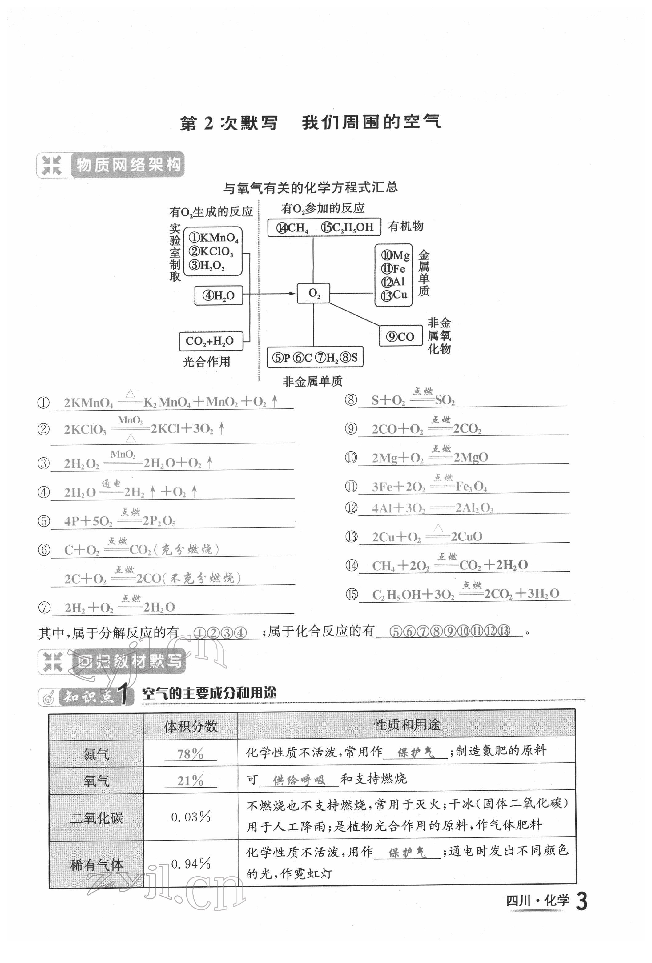 2022年中考2號化學(xué)四川專版 第3頁