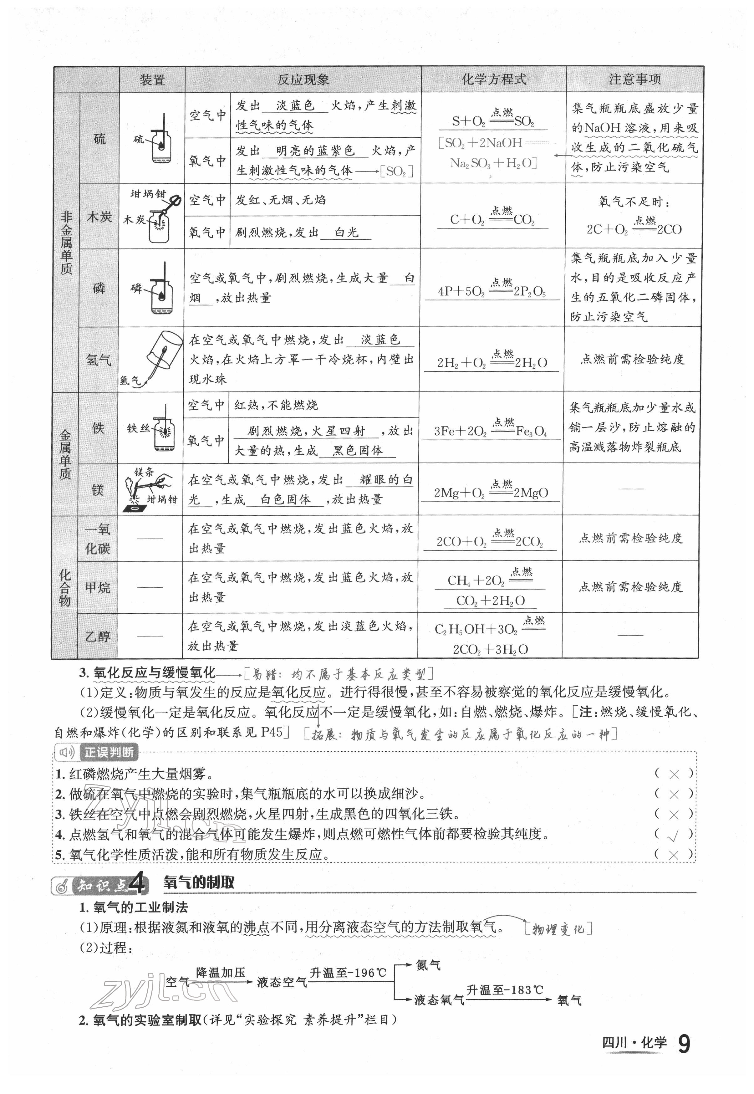 2022年中考2號化學(xué)四川專版 參考答案第33頁