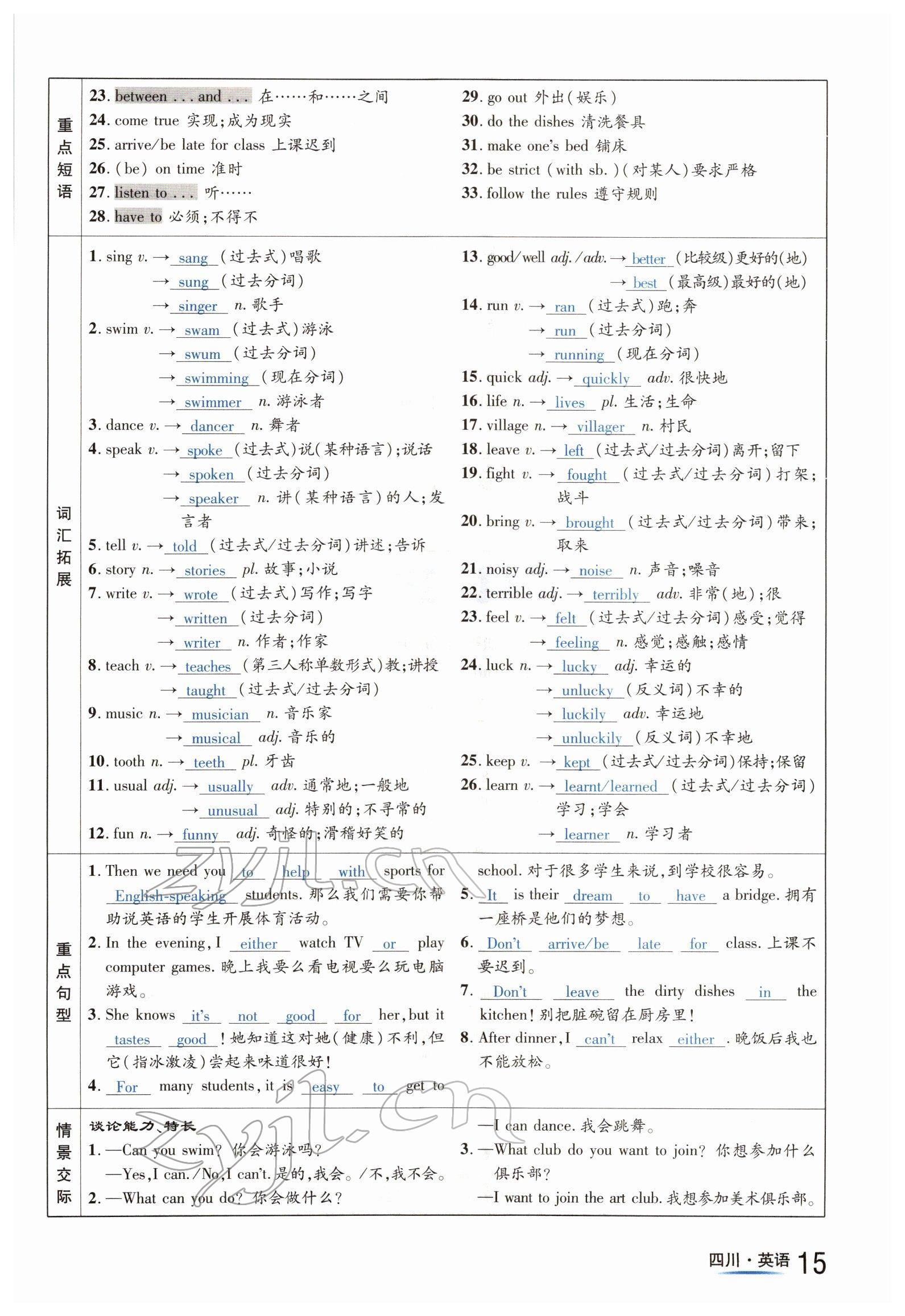 2022年中考2號(hào)英語(yǔ)四川專版 參考答案第15頁(yè)