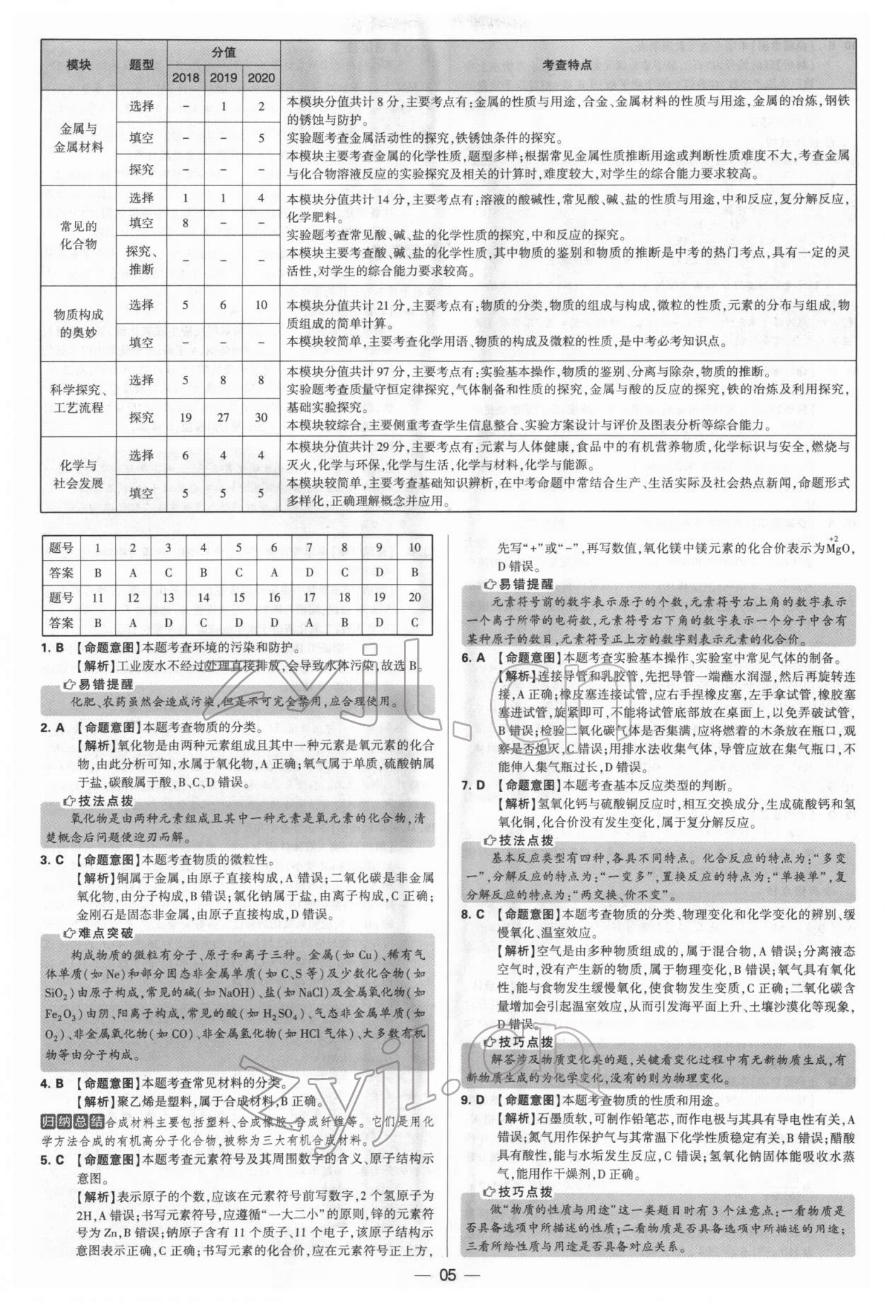 2022年學(xué)霸中考試卷匯編38套化學(xué) 參考答案第5頁(yè)