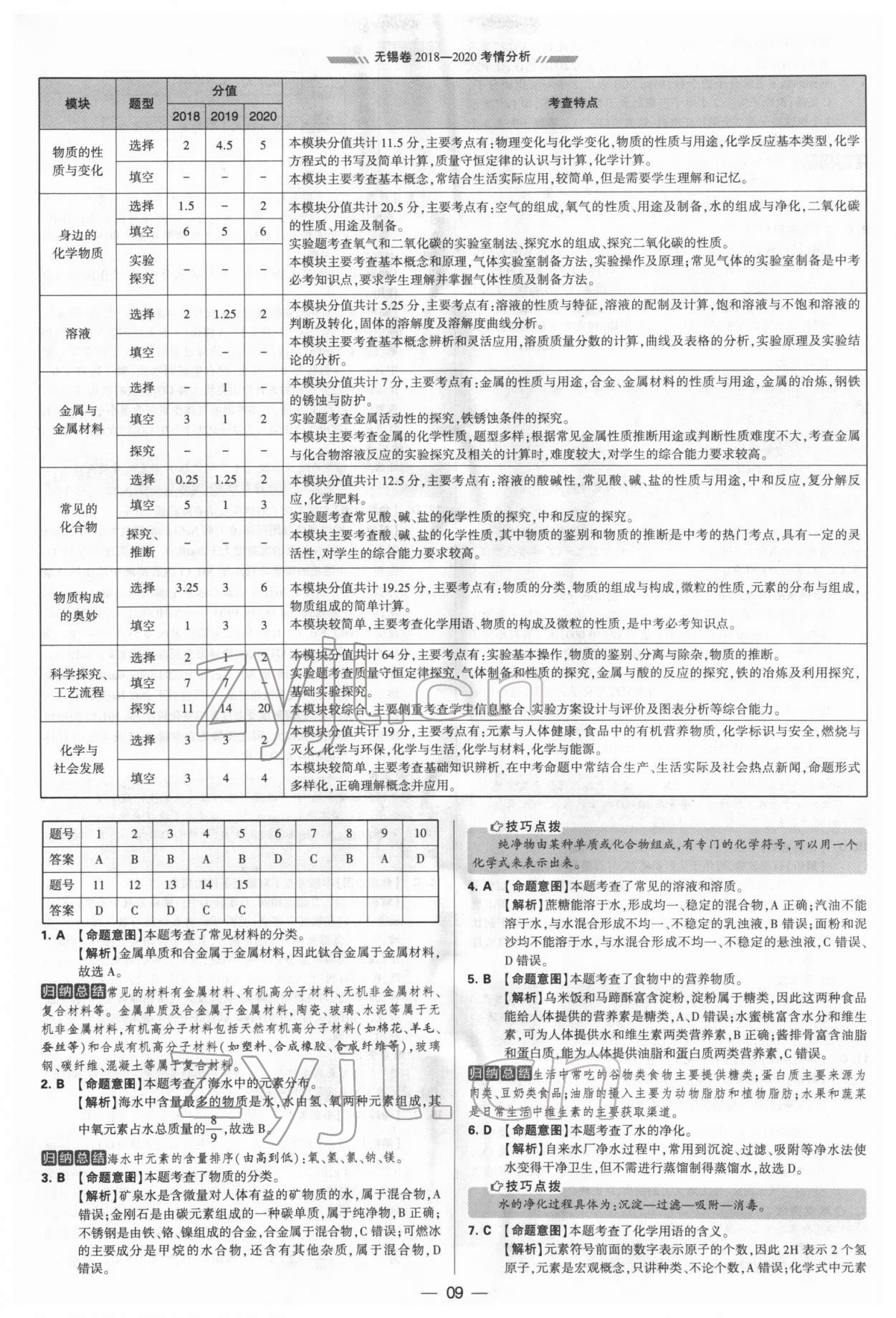 2022年學(xué)霸中考試卷匯編38套化學(xué) 參考答案第9頁(yè)