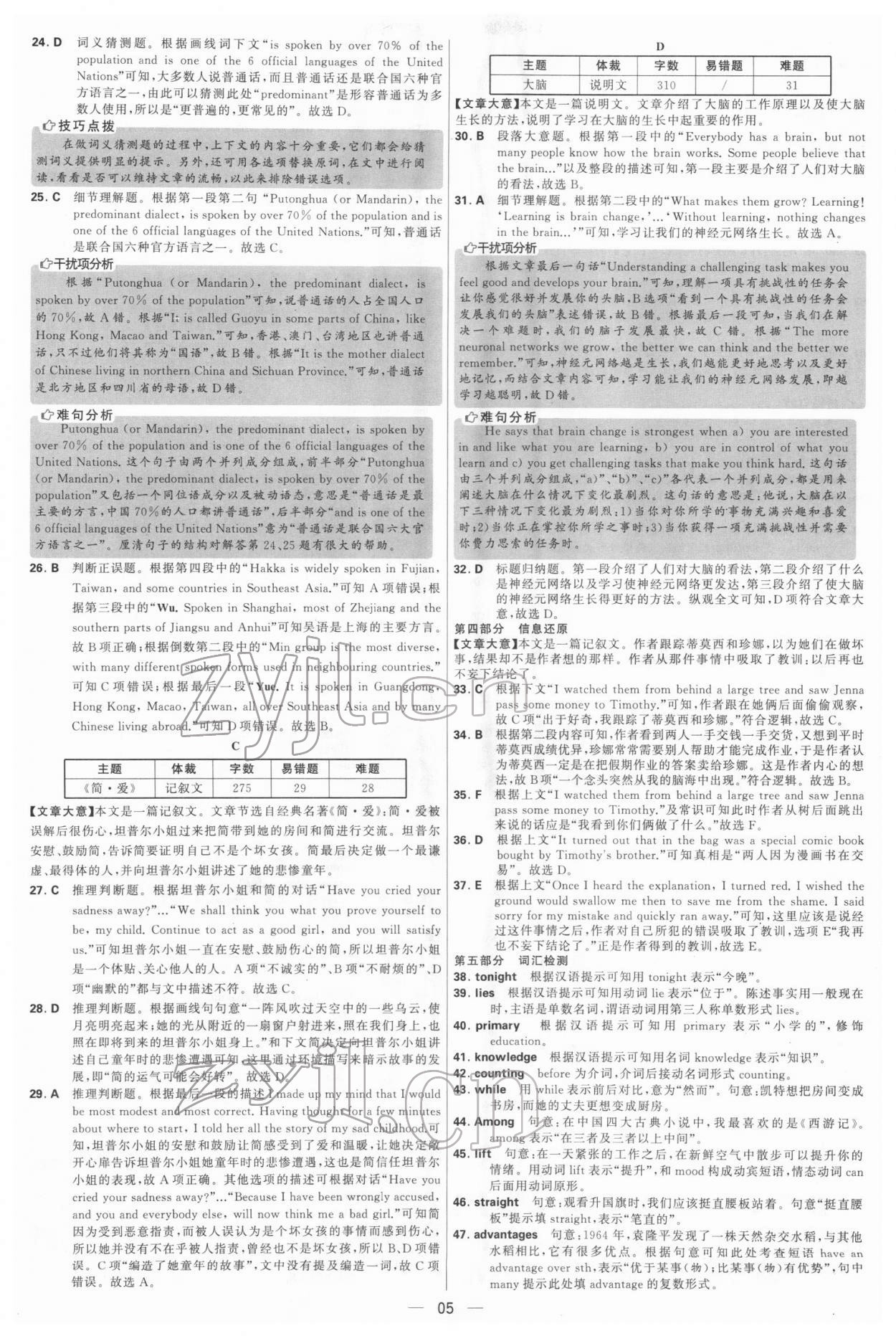2022年學(xué)霸中考試卷匯編38套英語(yǔ) 參考答案第5頁(yè)