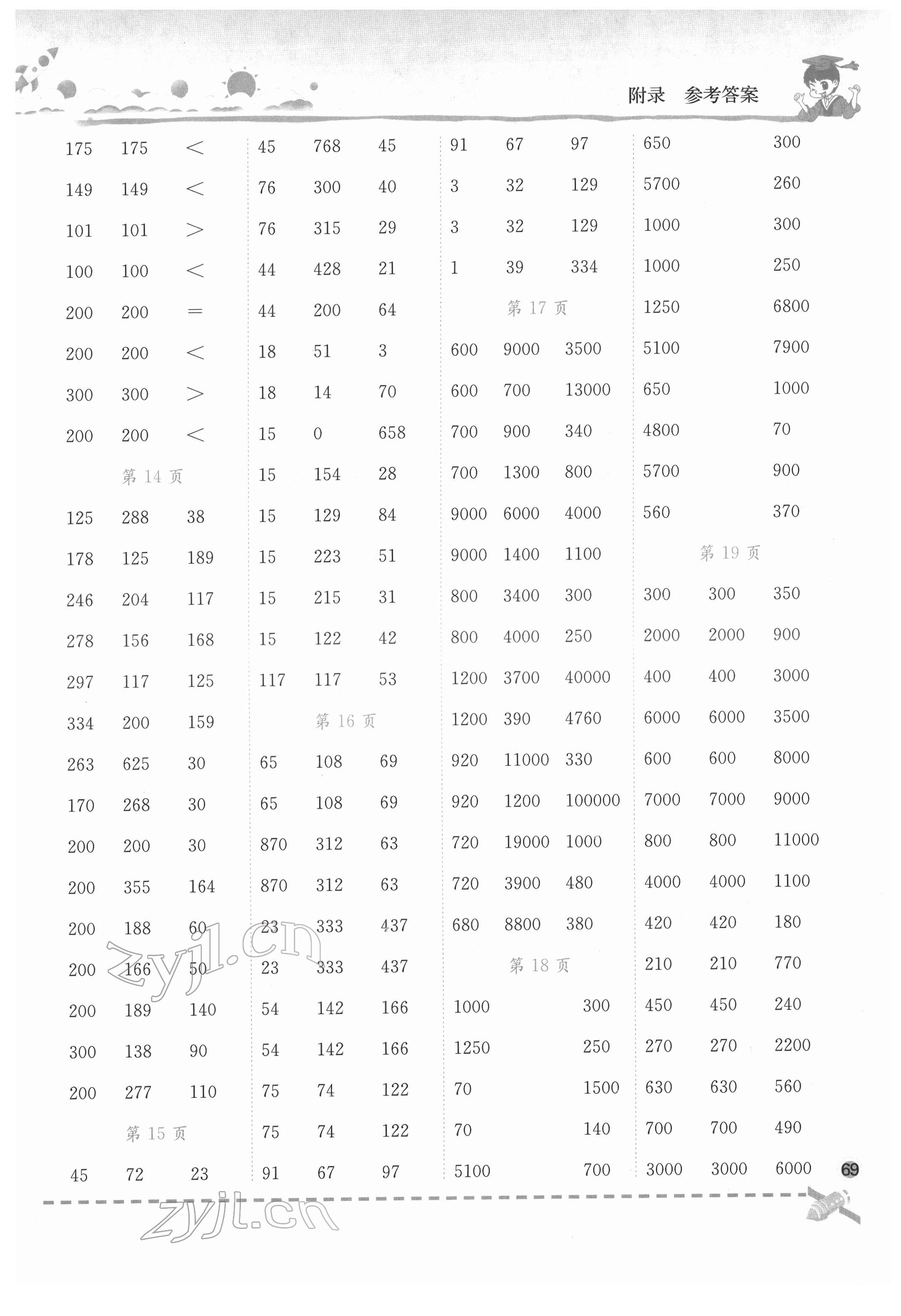 2022年黃岡小狀元口算速算練習(xí)冊(cè)四年級(jí)數(shù)學(xué)下冊(cè)人教版 第3頁(yè)