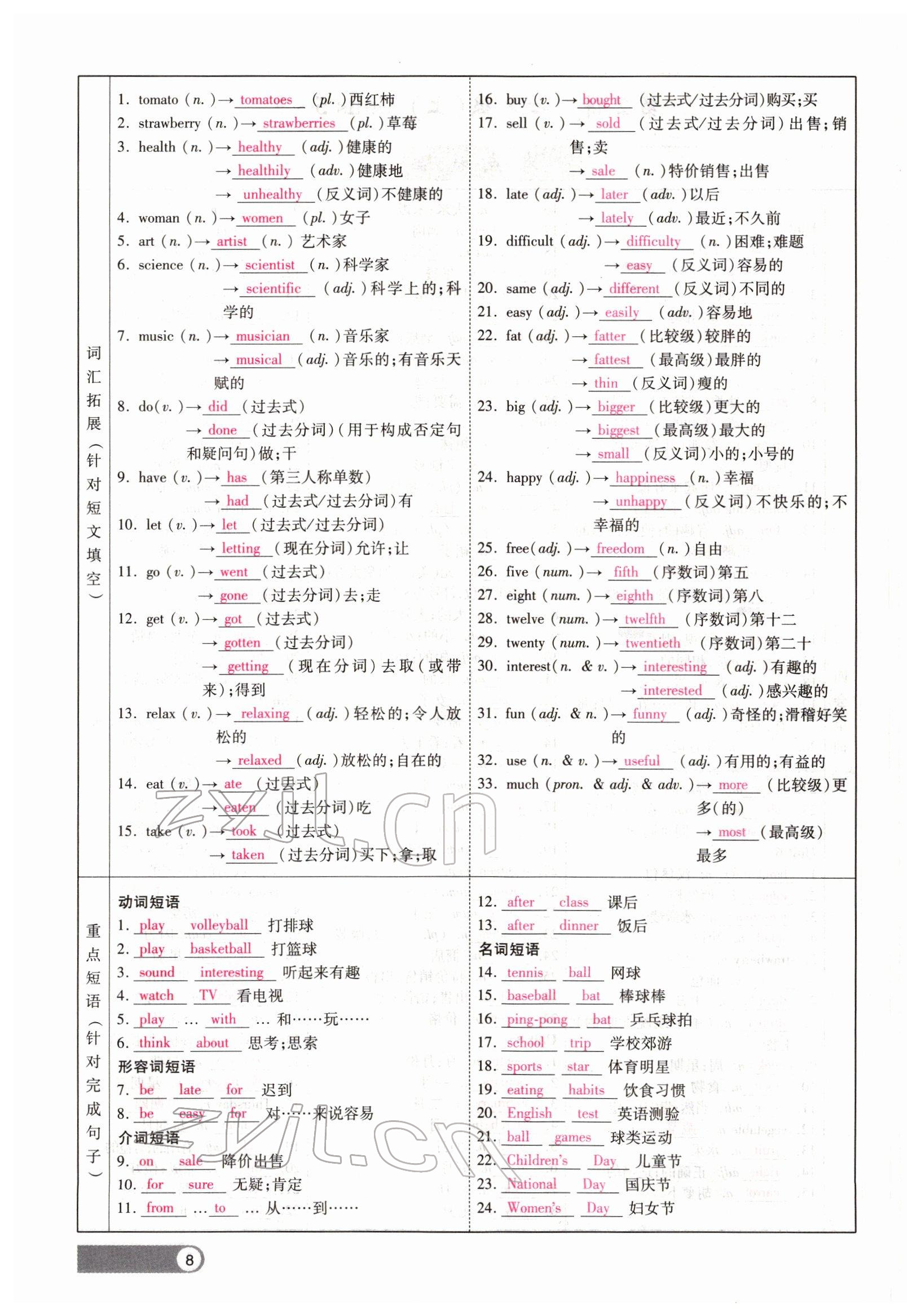 2022年聚焦中考英语四川专版 参考答案第8页