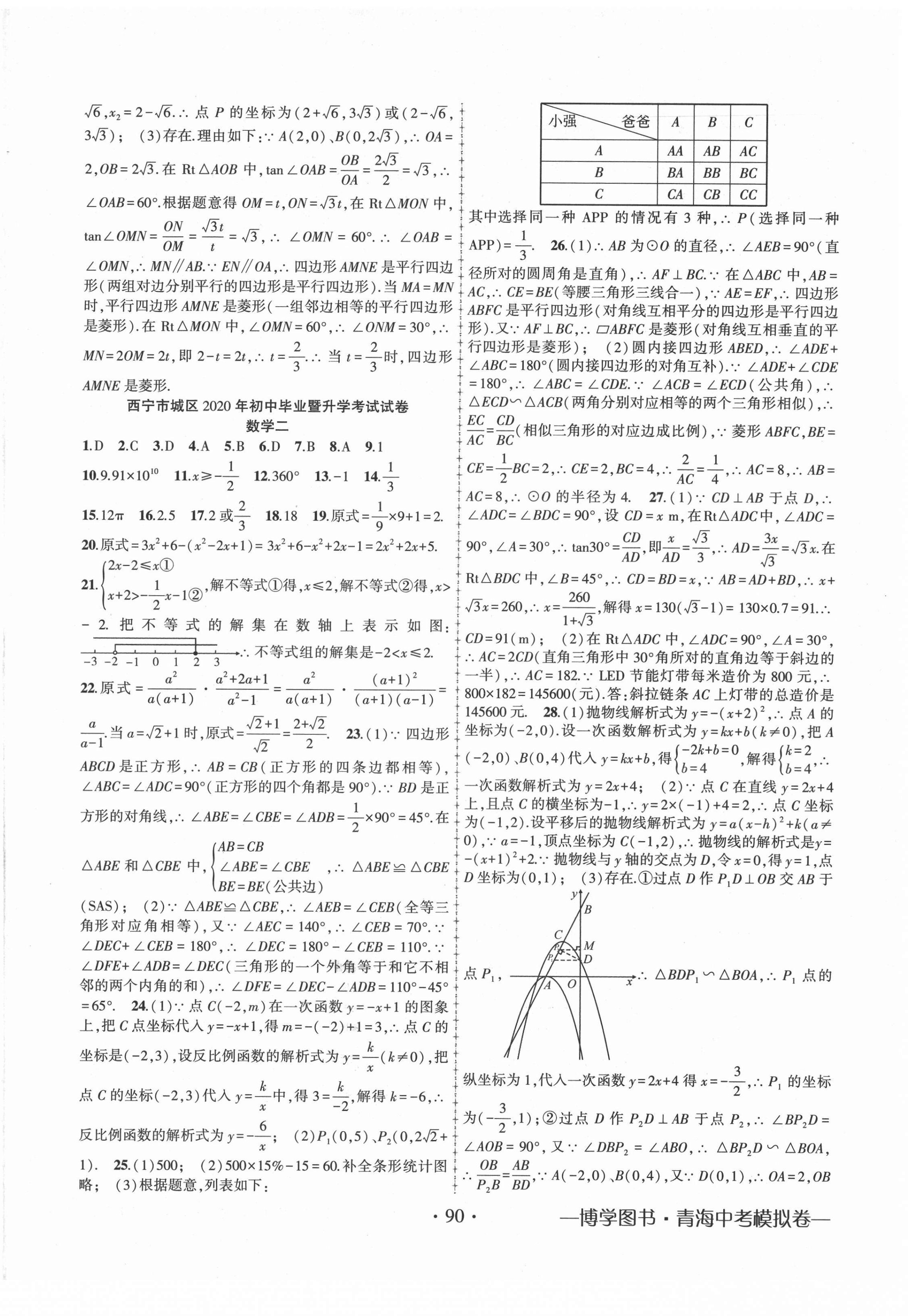 2022年青海中考金榜名卷模擬試卷數(shù)學(xué) 第2頁(yè)