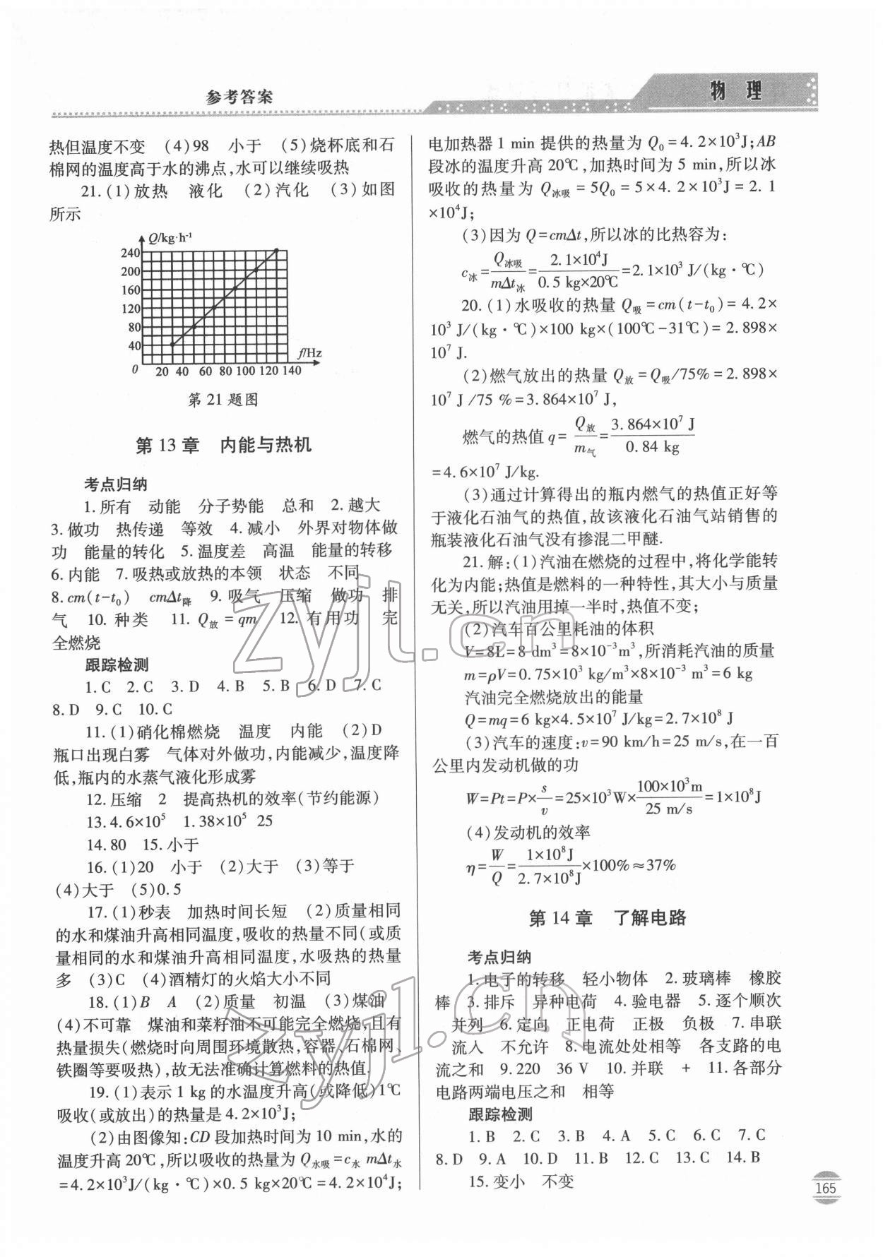 2022年初中學(xué)業(yè)水平考試指導(dǎo)與訓(xùn)練物理 第5頁