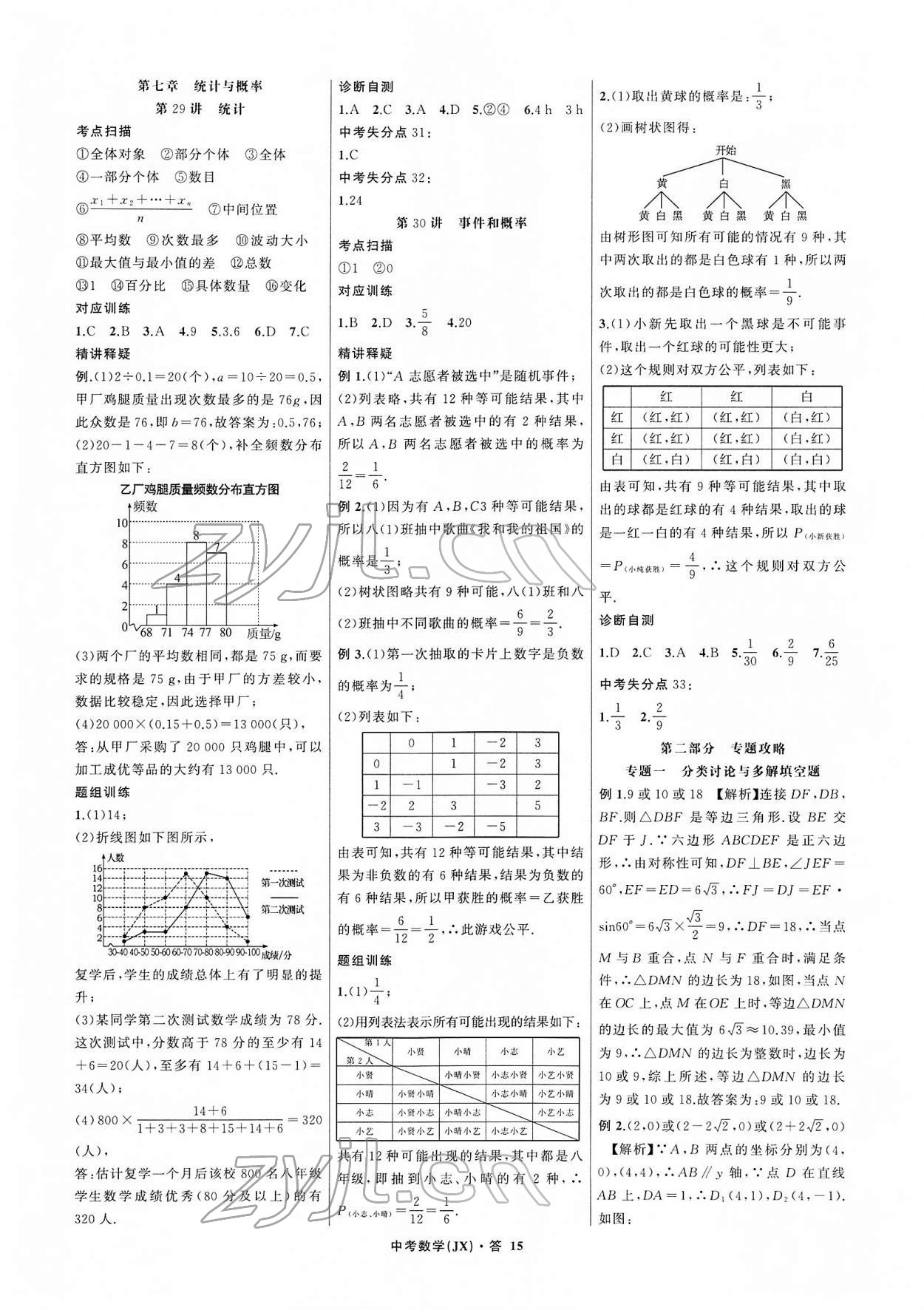 2022年名師面對面中考滿分特訓(xùn)方案數(shù)學(xué)江西專版 參考答案第15頁