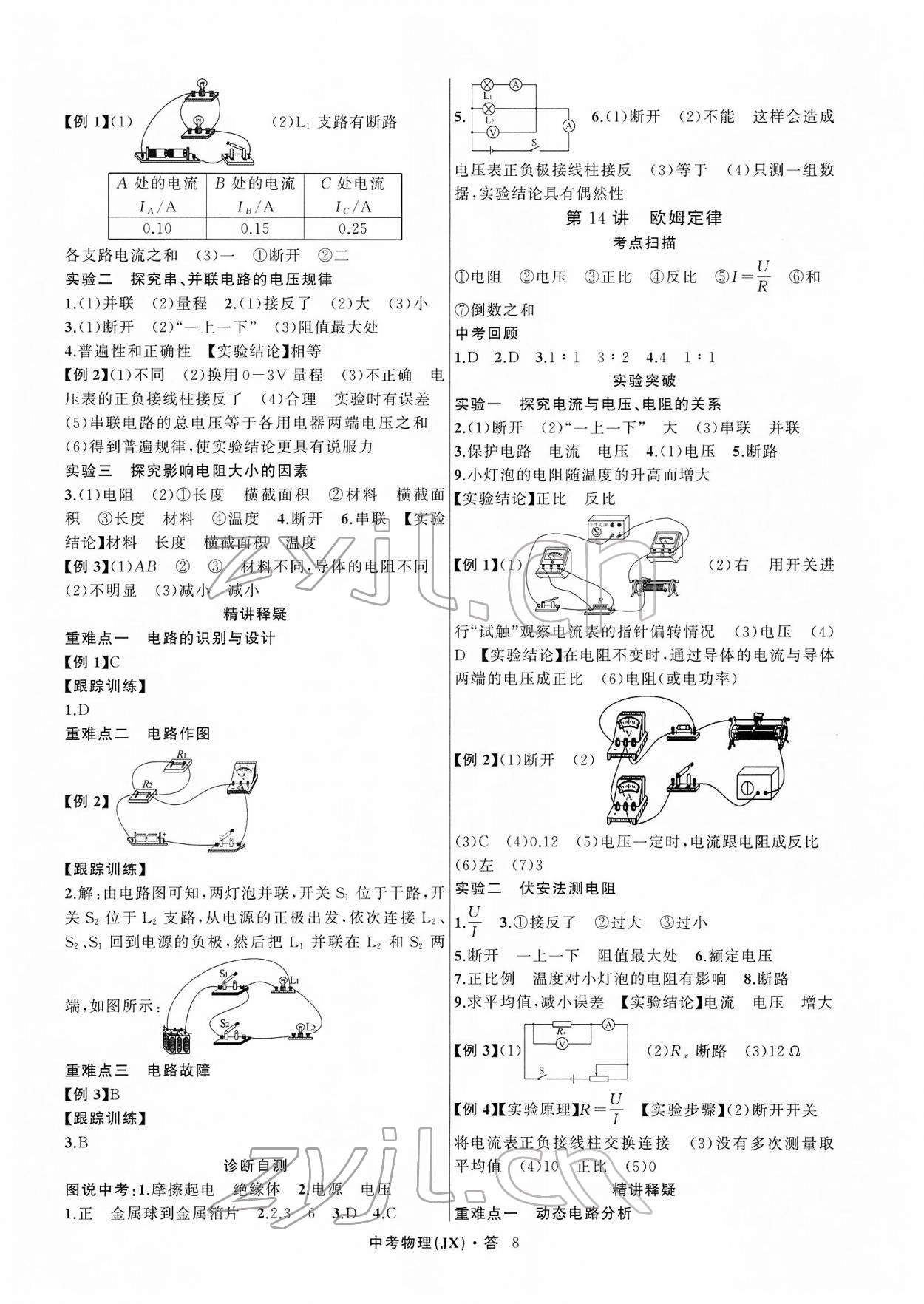 2022年名師面對(duì)面中考滿分特訓(xùn)方案物理江西專版 參考答案第8頁(yè)